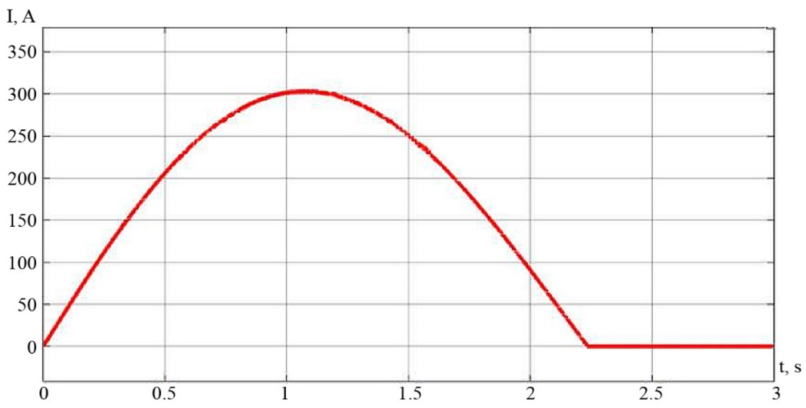 Energies 16 03909 g015 Energies 16 03909 g015