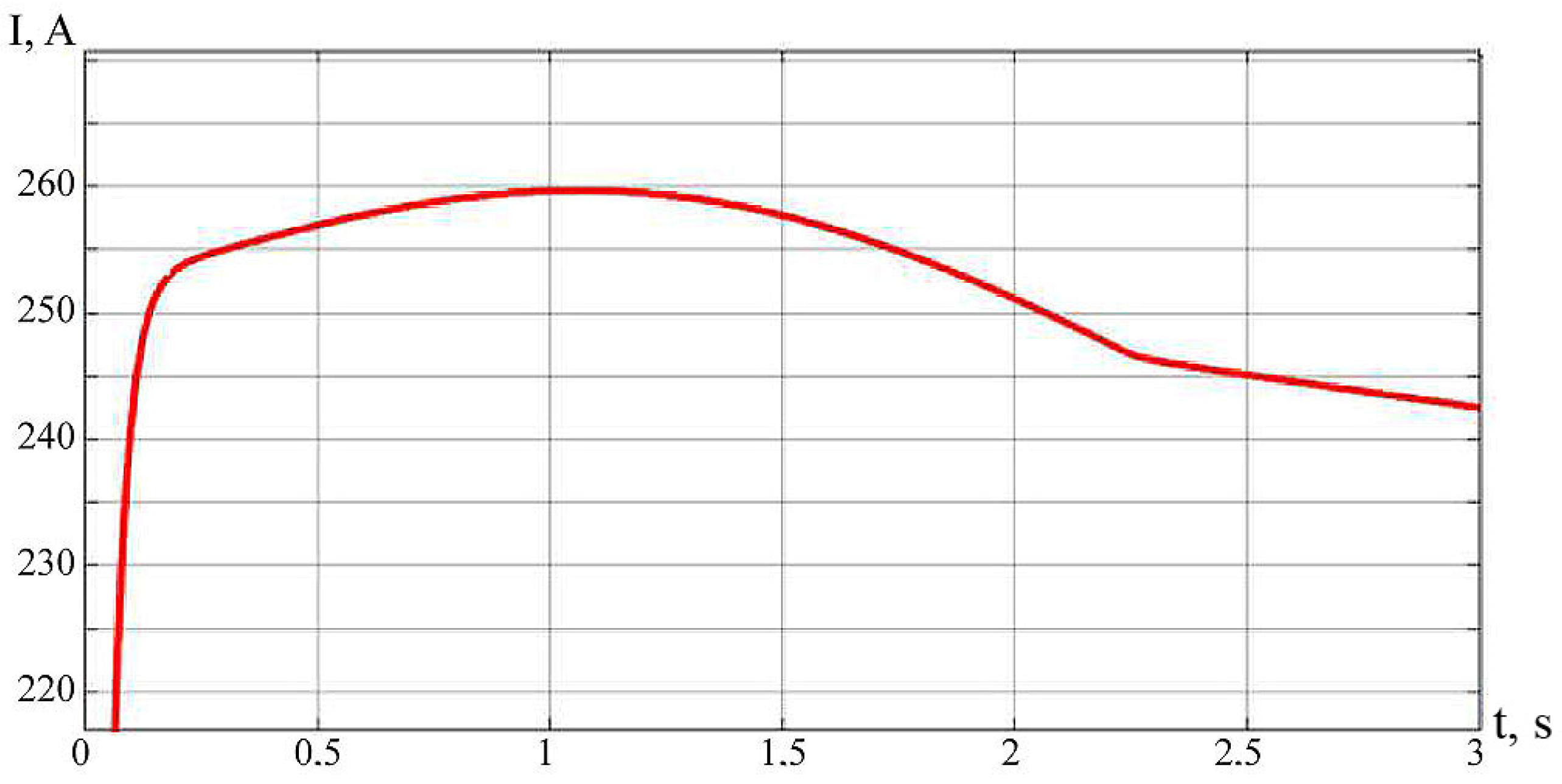 Energies 16 03909 g017 Energies 16 03909 g017