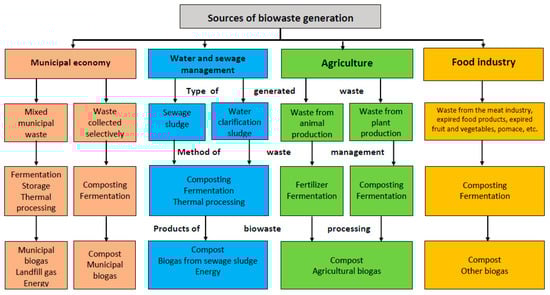 Energies 16 03910 g001 550