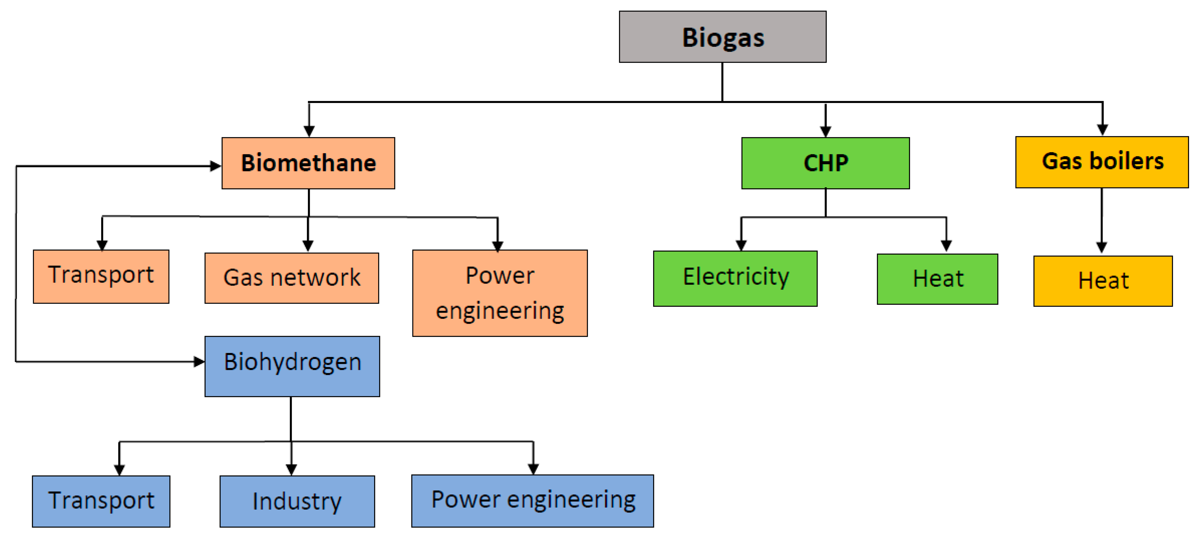 Energies 16 03910 g004 Energies 16 03910 g004