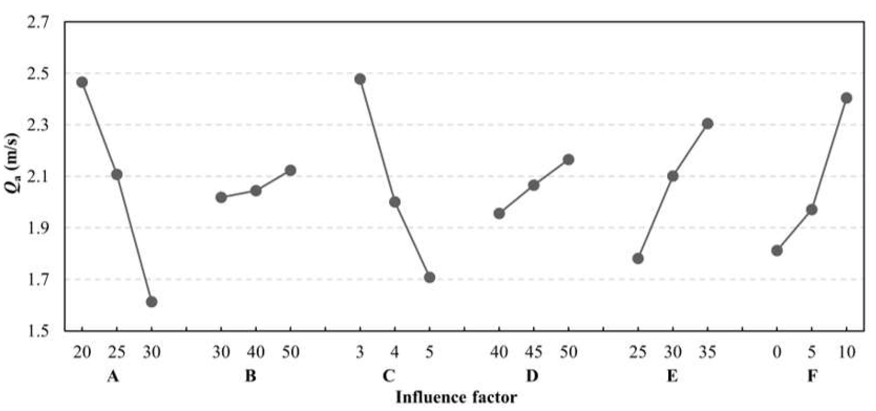 Energies 16 03913 g006
