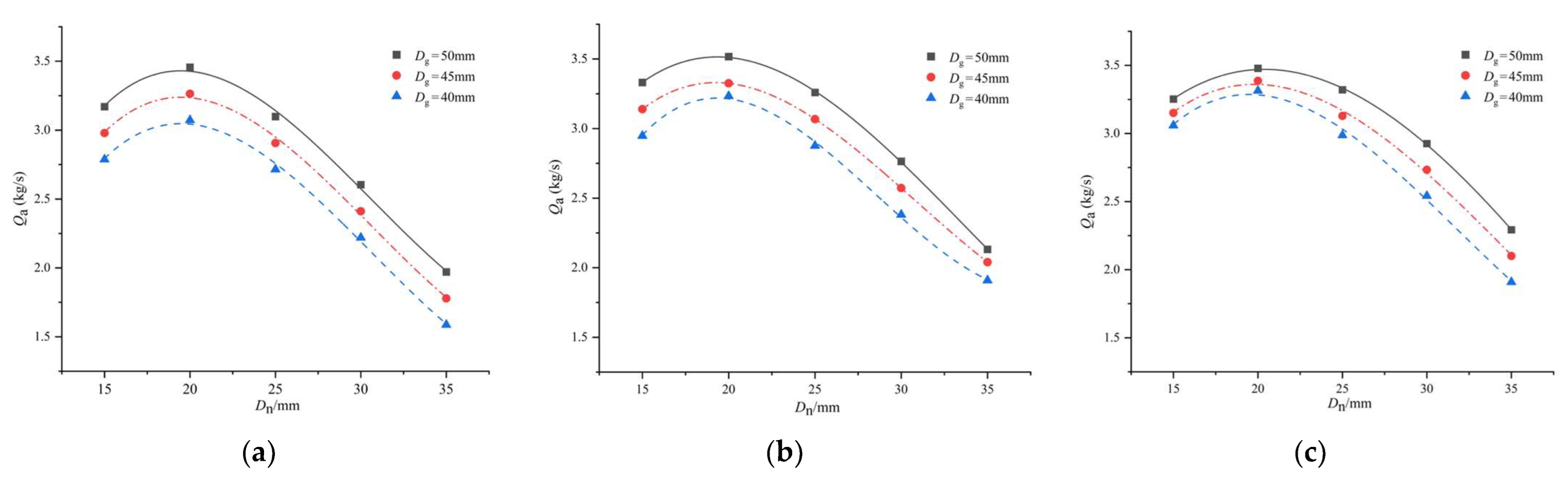 Energies 16 03913 g007
