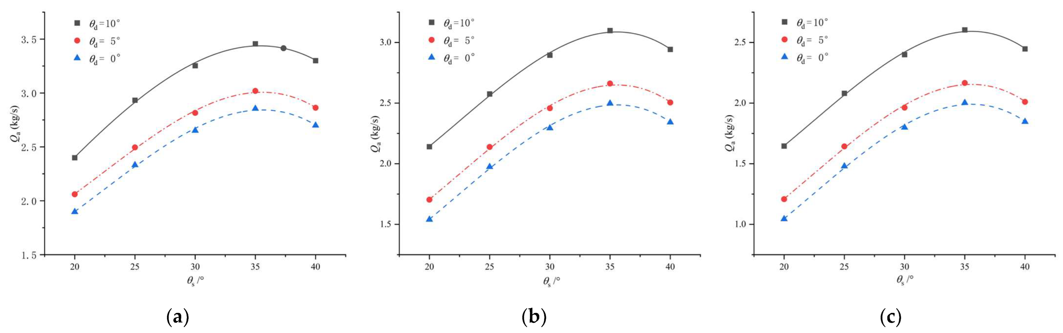 Energies 16 03913 g009