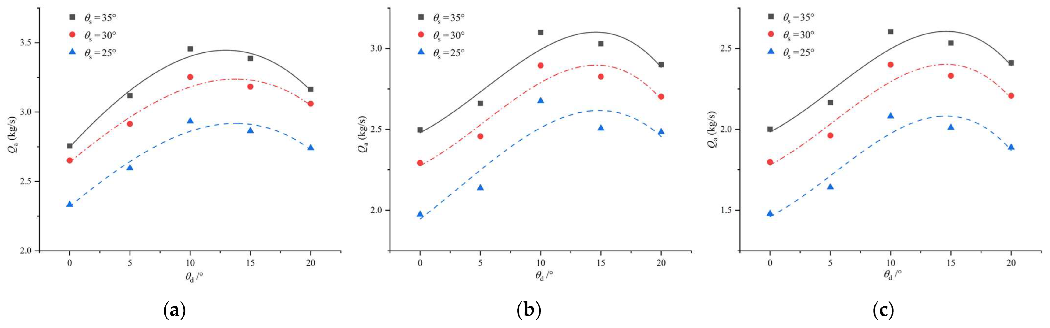 Energies 16 03913 g010