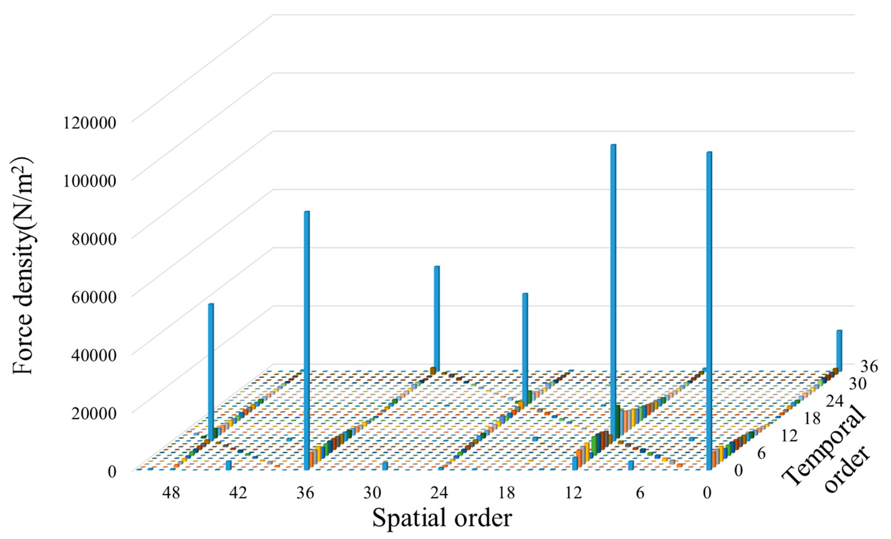 Energies 16 03916 g006