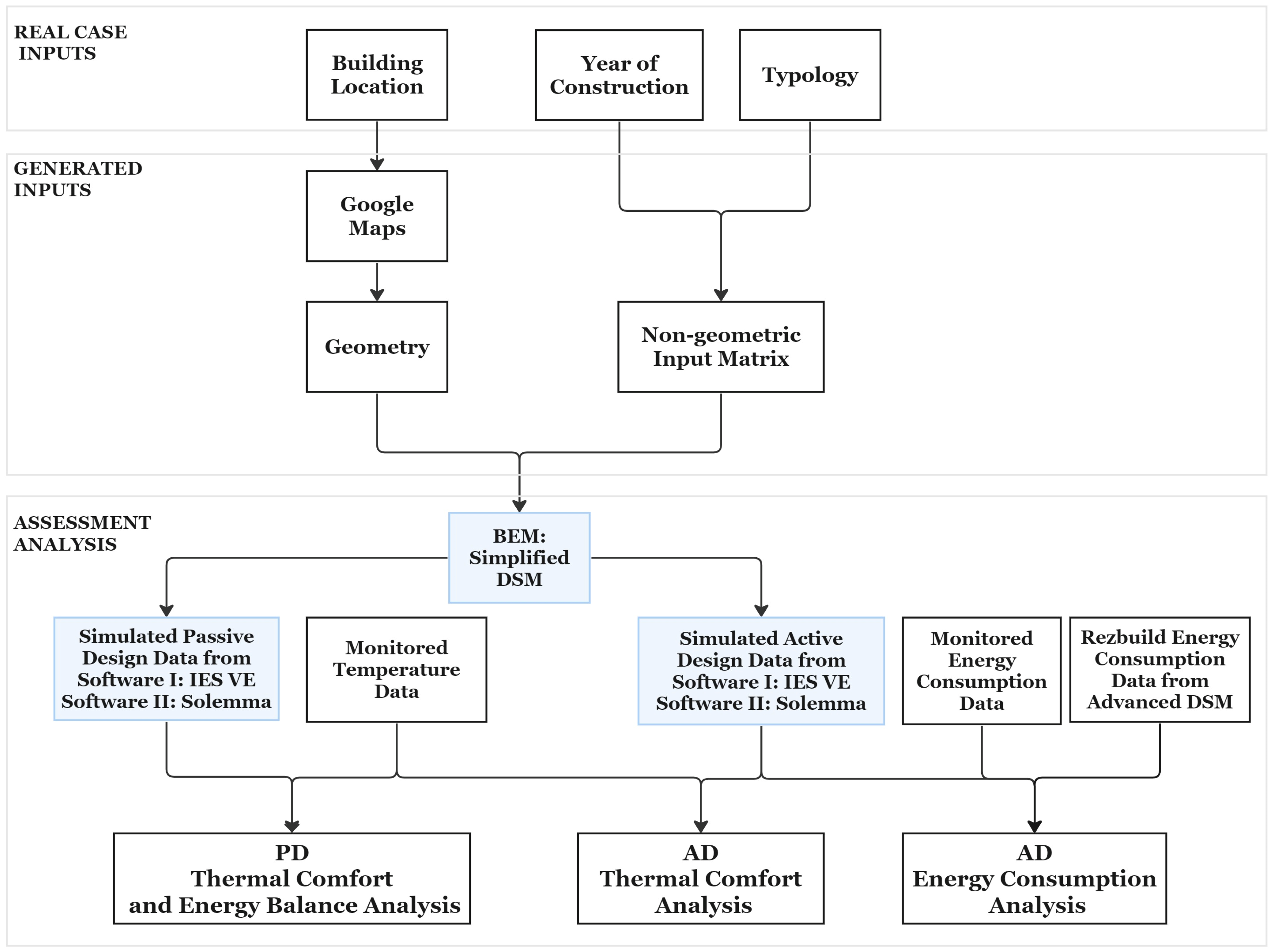 Energies 16 03930 g004