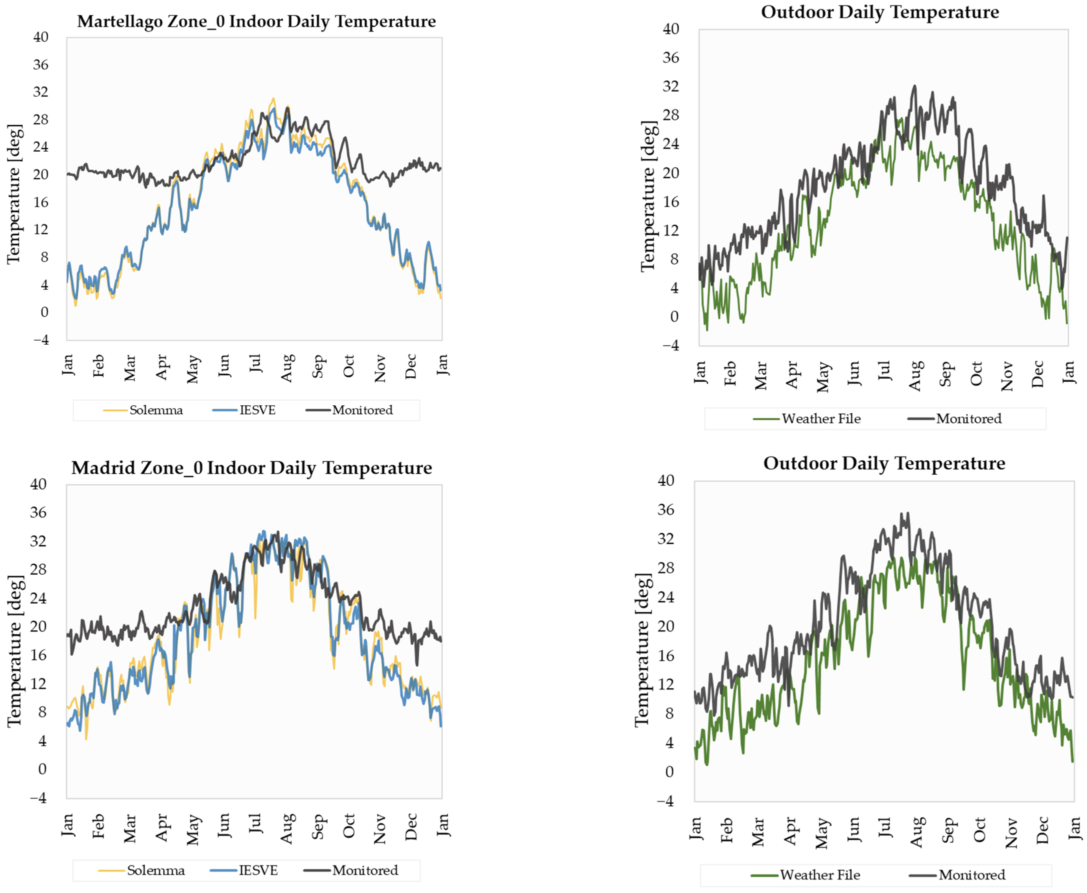 Energies 16 03930 g007