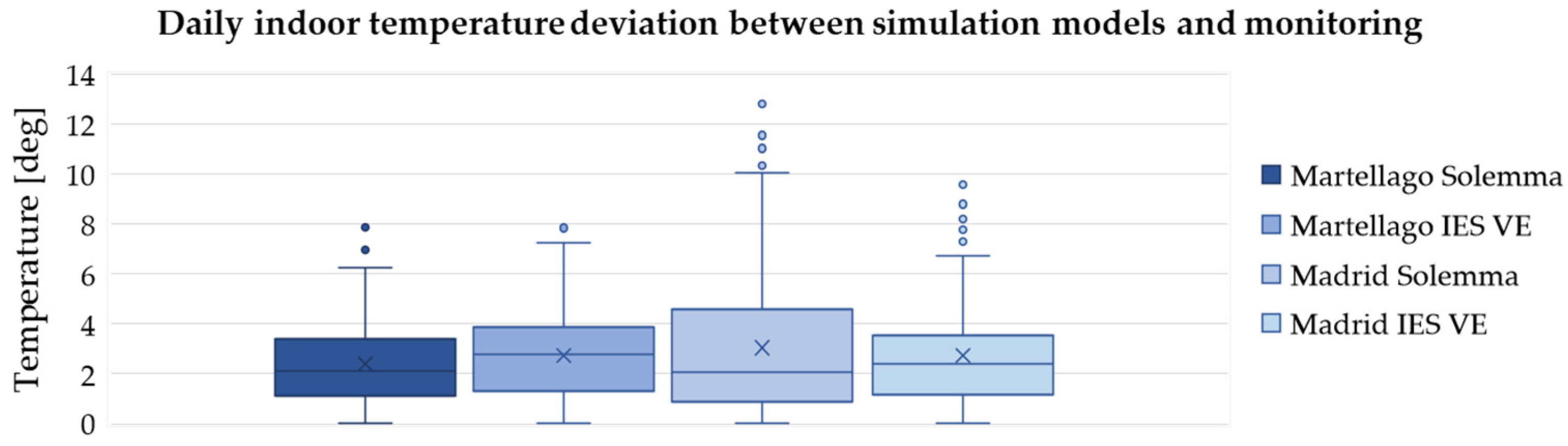 Energies 16 03930 g008