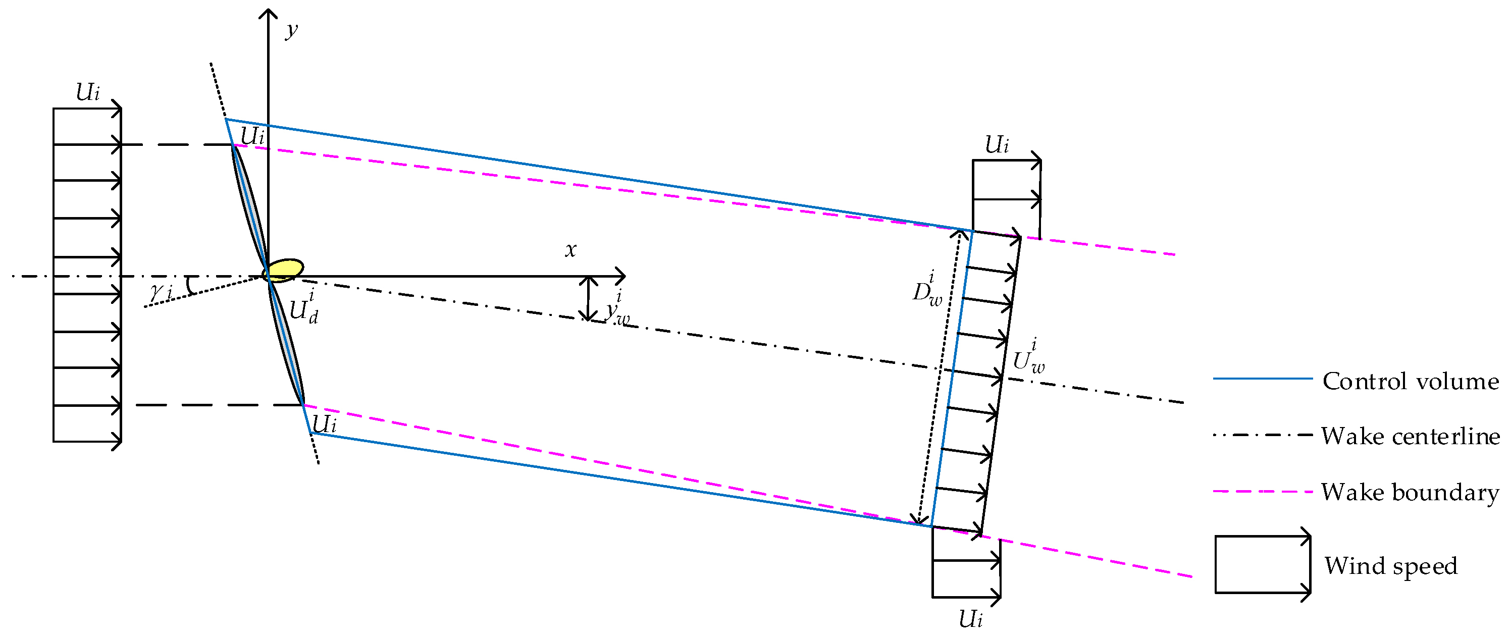 Energies 16 03932 g001