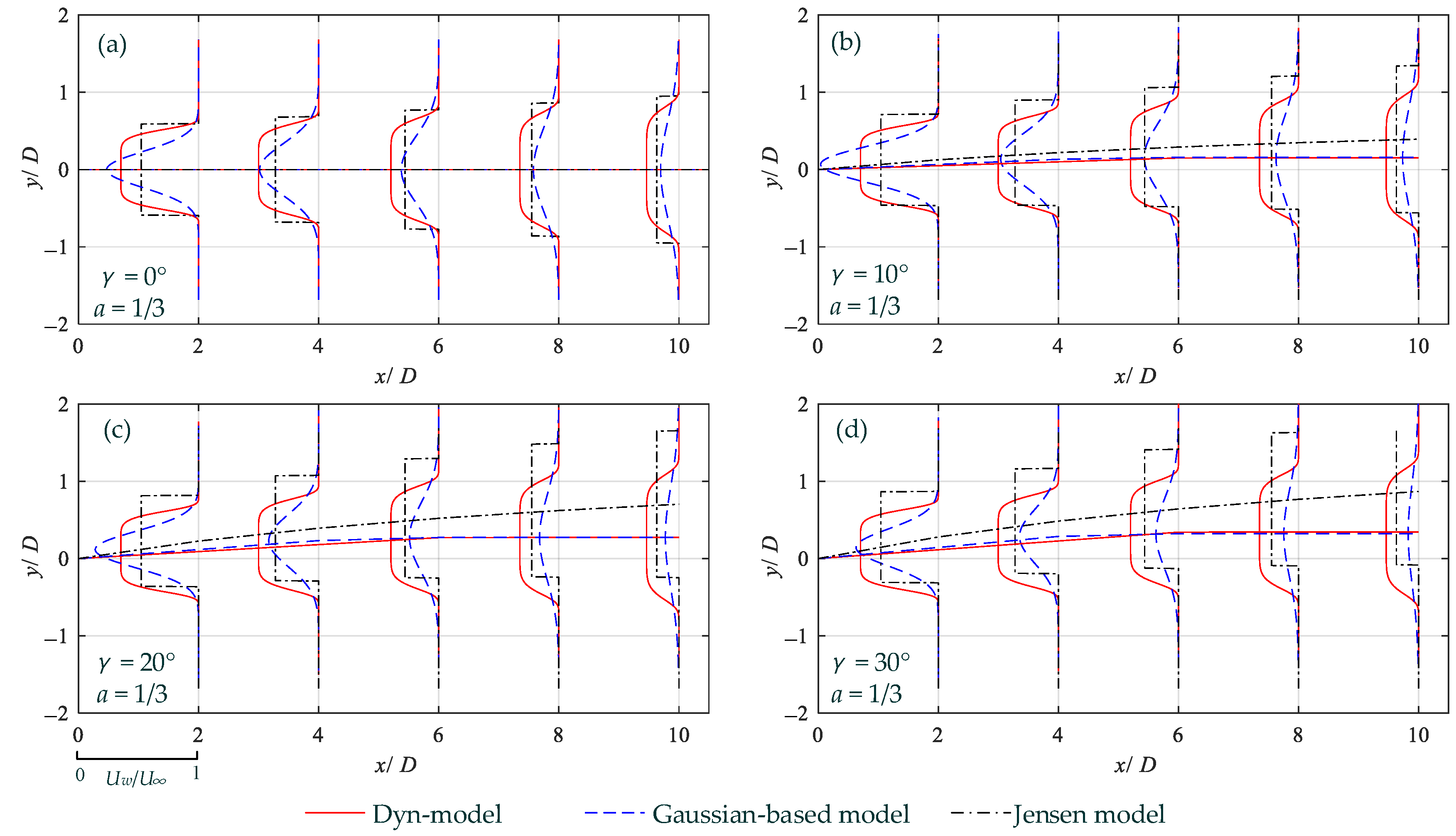 Energies 16 03932 g003