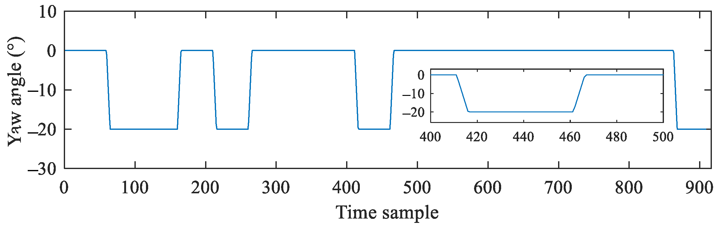 Energies 16 03932 g007