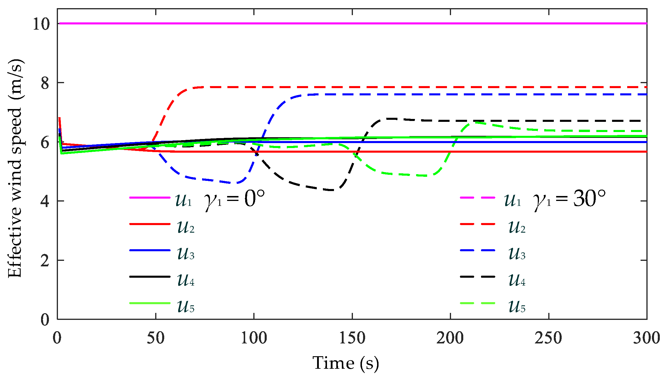 Energies 16 03932 g010