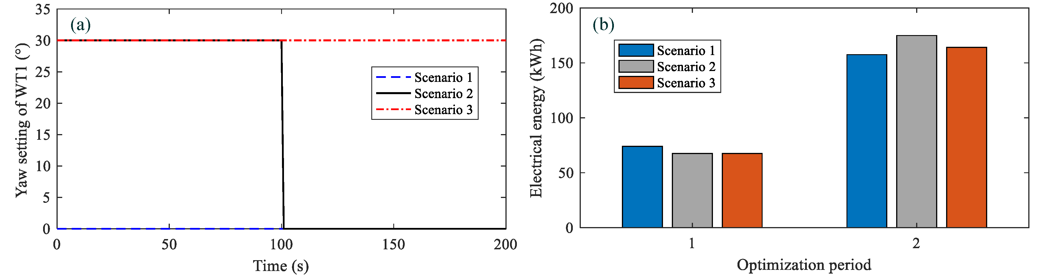 Energies 16 03932 g011