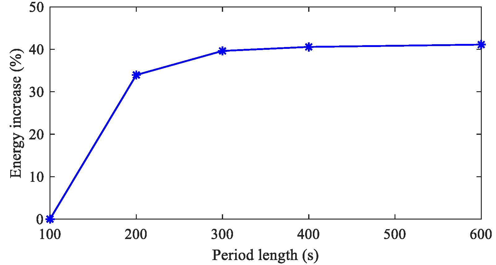 Energies 16 03932 g013