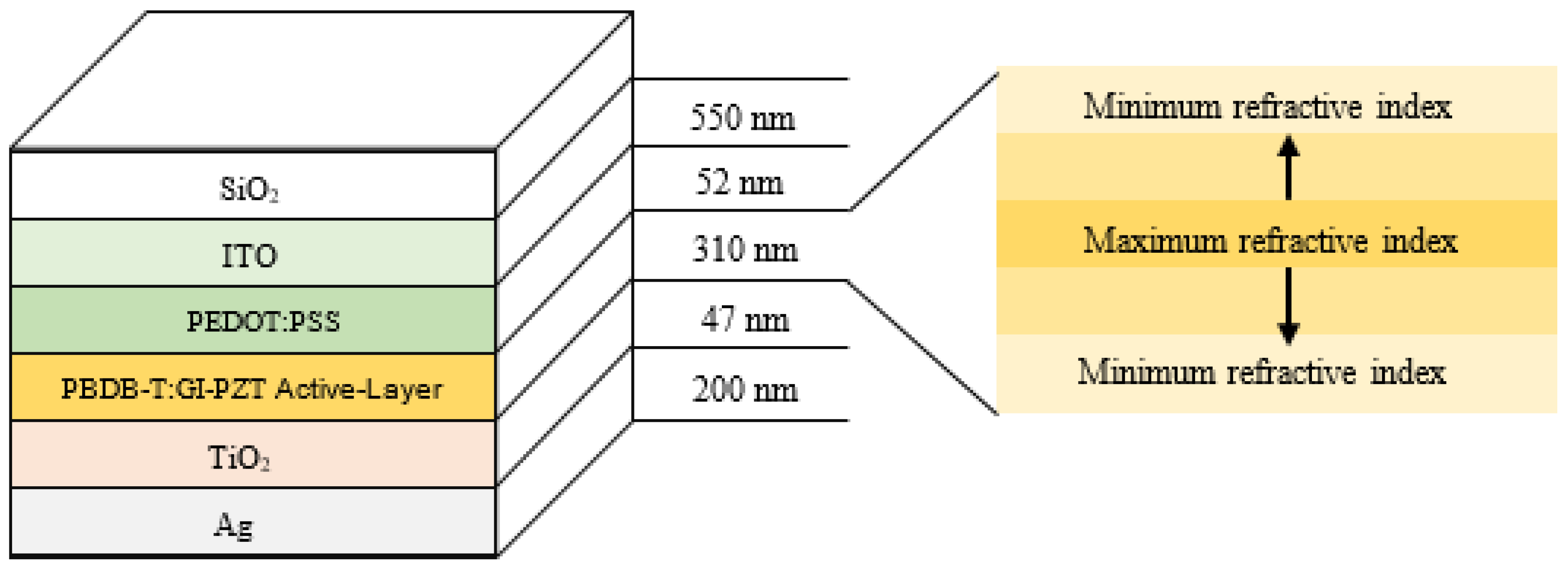Energies 16 03933 g001