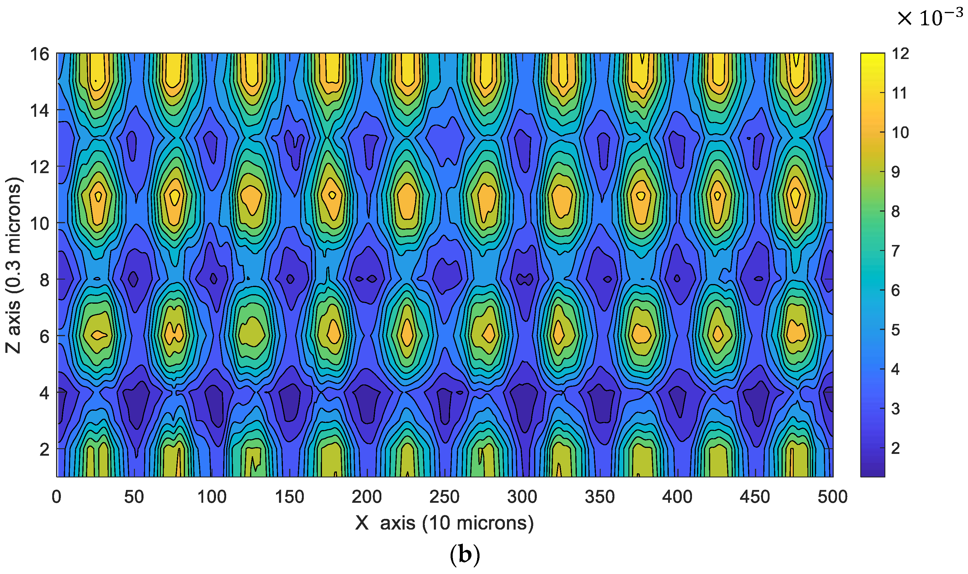 Energies 16 03933 g007b