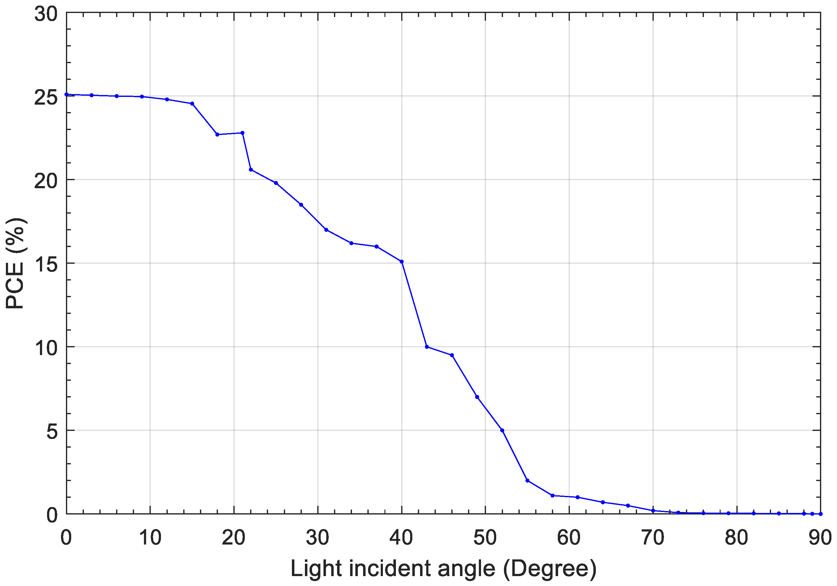 Energies 16 03933 g011