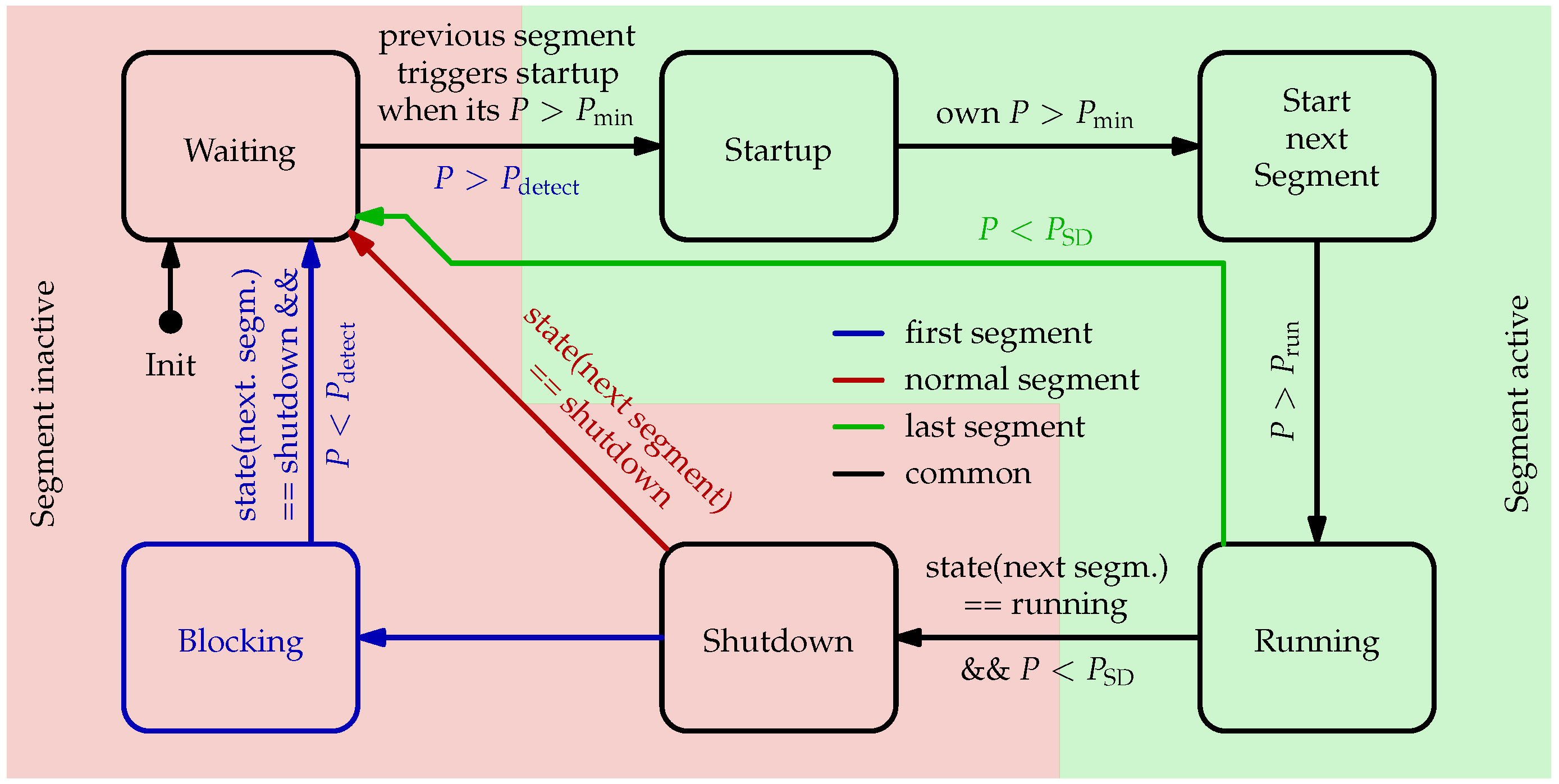 Energies 16 03936 g007 Energies 16 03936 g007