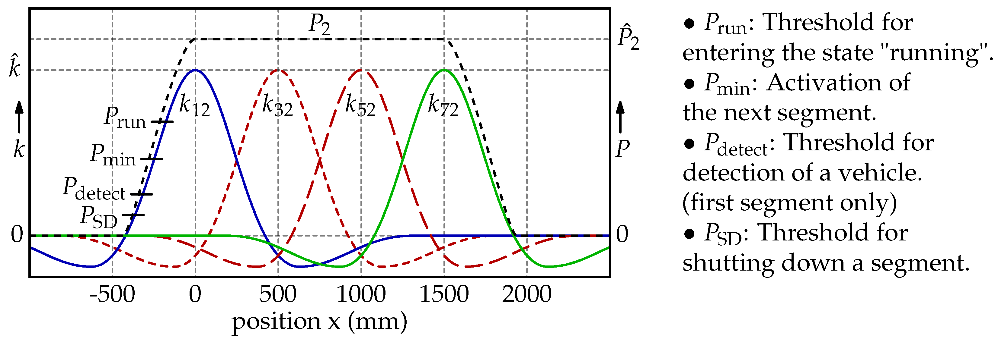 Energies 16 03936 g008 Energies 16 03936 g008