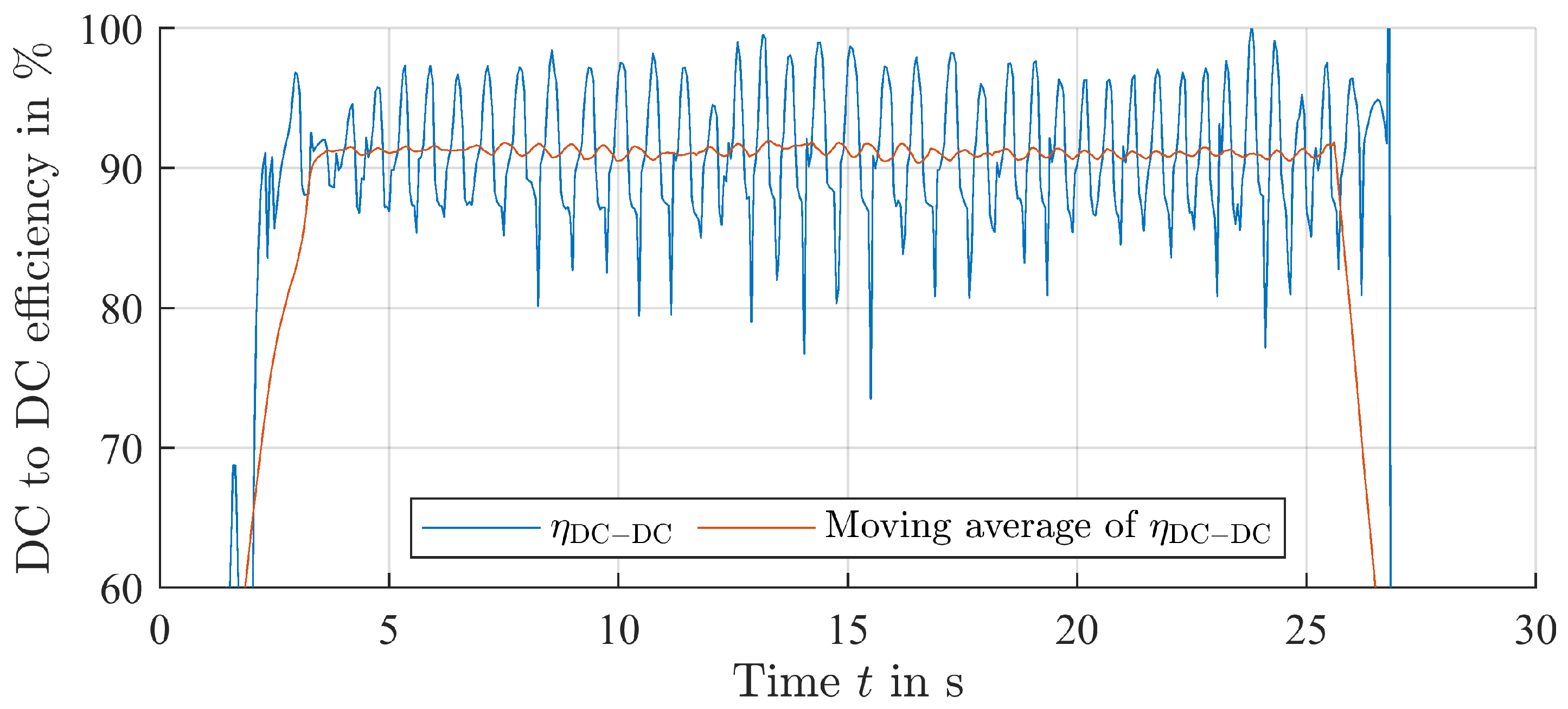 Energies 16 03936 g010 Energies 16 03936 g010