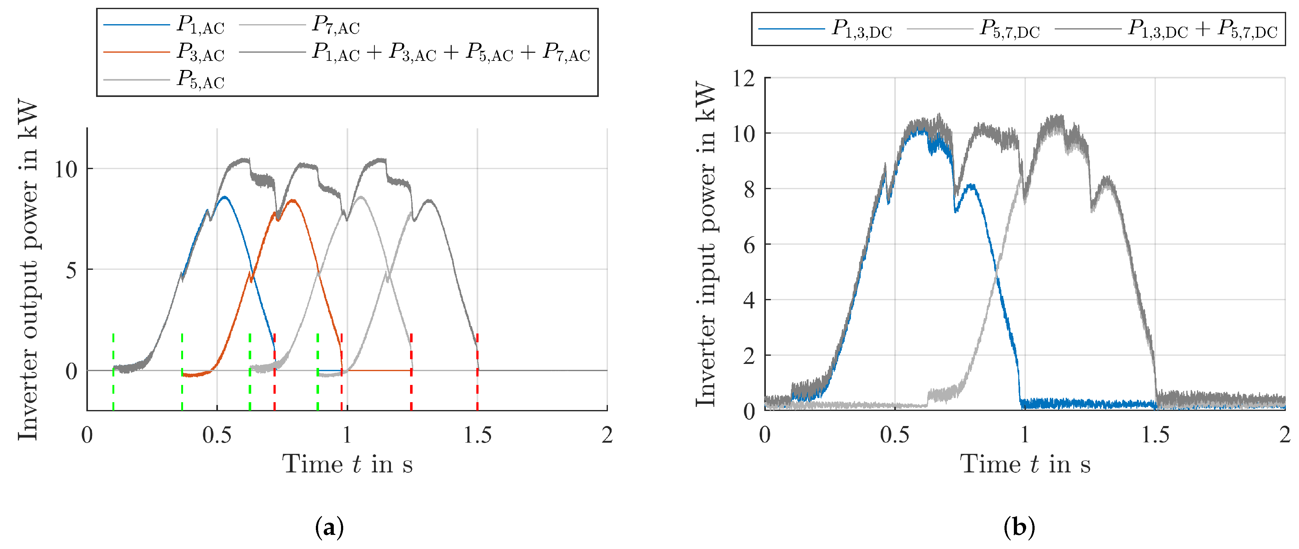 Energies 16 03936 g011 Energies 16 03936 g011