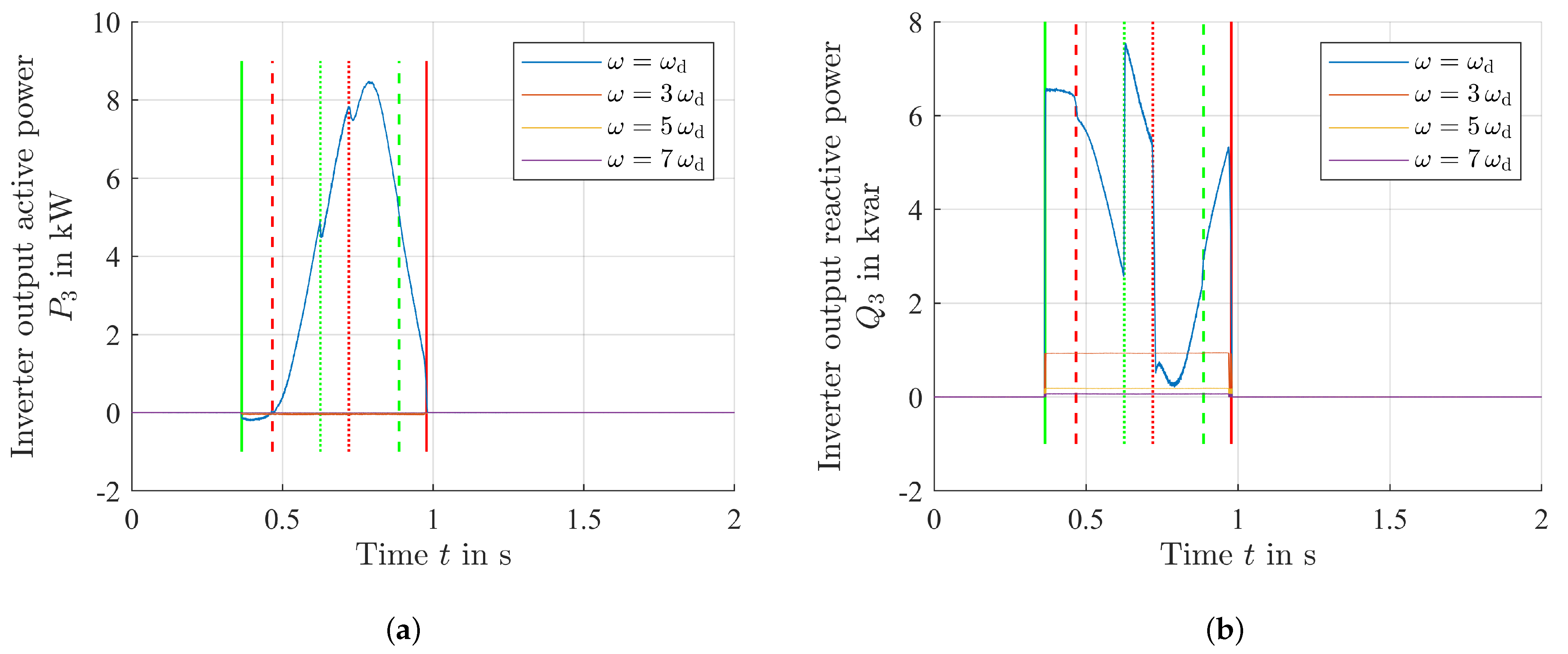 Energies 16 03936 g014 Energies 16 03936 g014