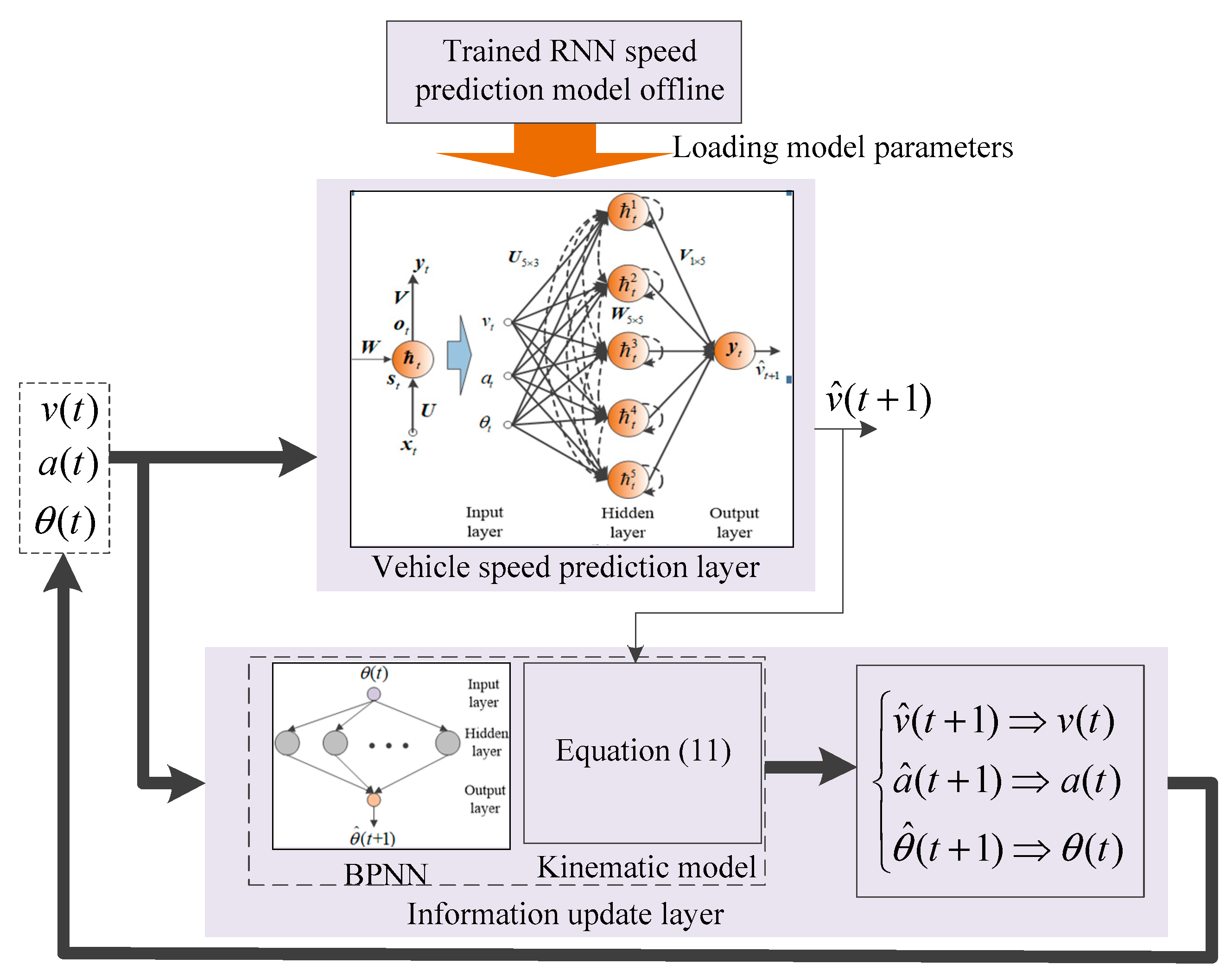 Energies 16 03942 g006