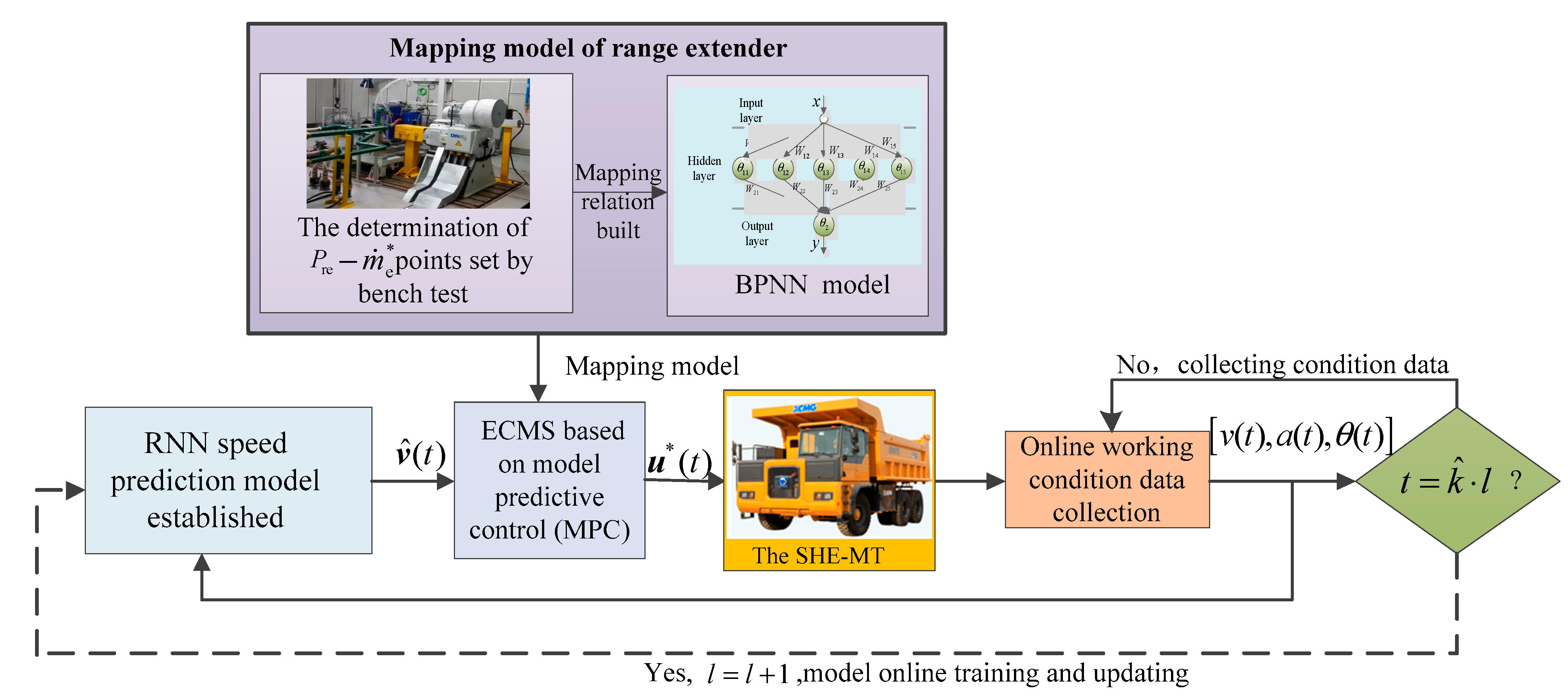 Energies 16 03942 g008