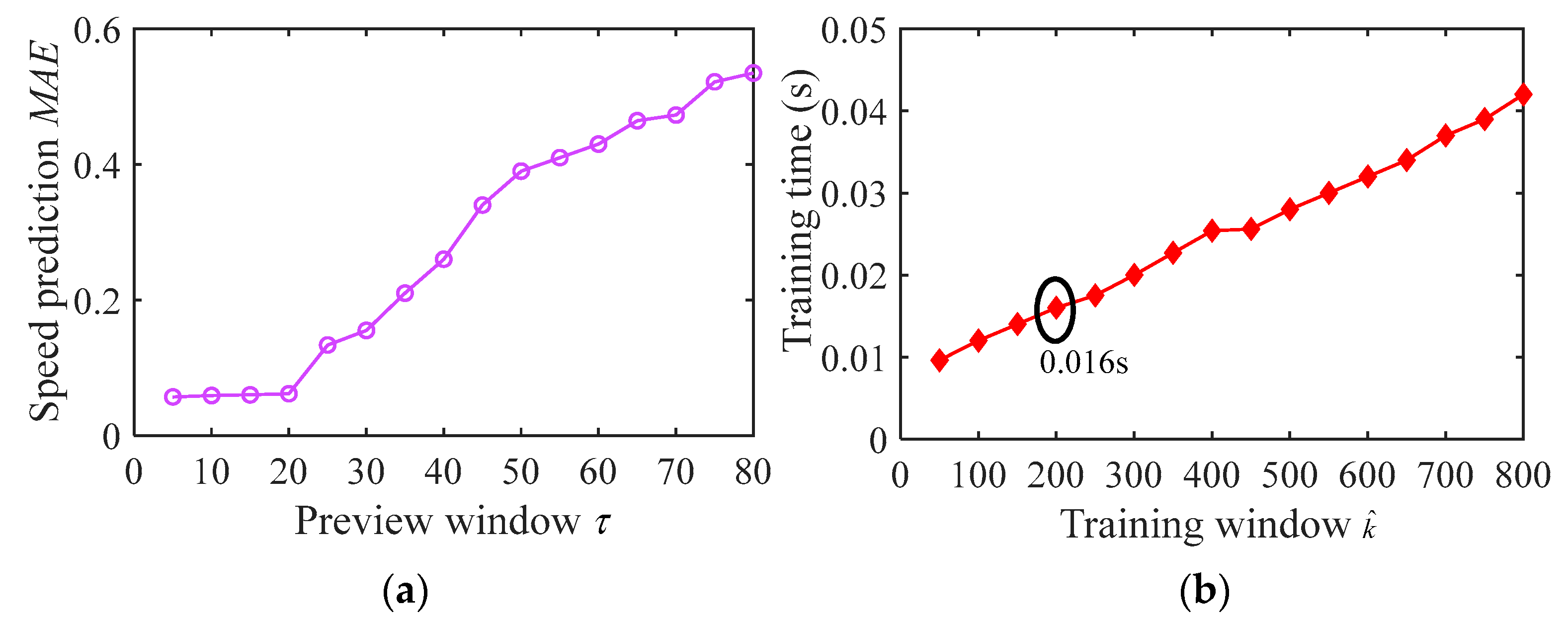 Energies 16 03942 g013