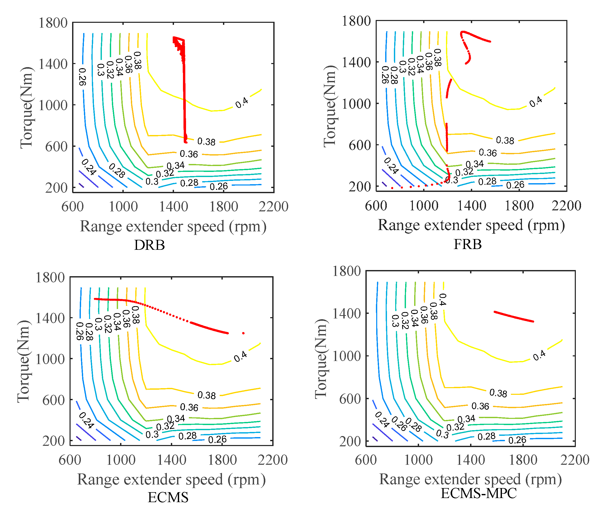 Energies 16 03942 g019