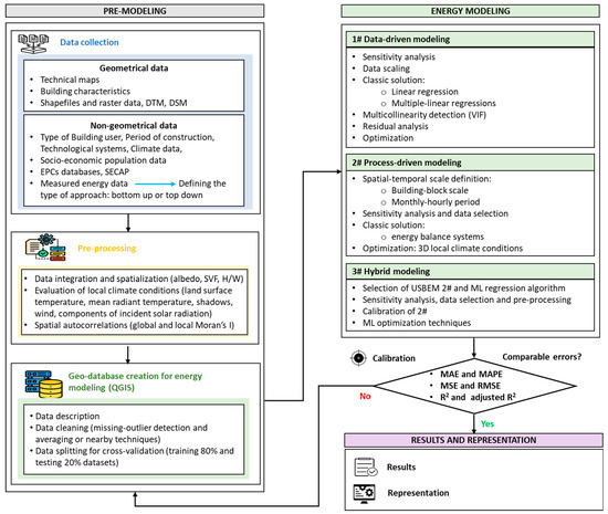Energies 16 03944 g001
