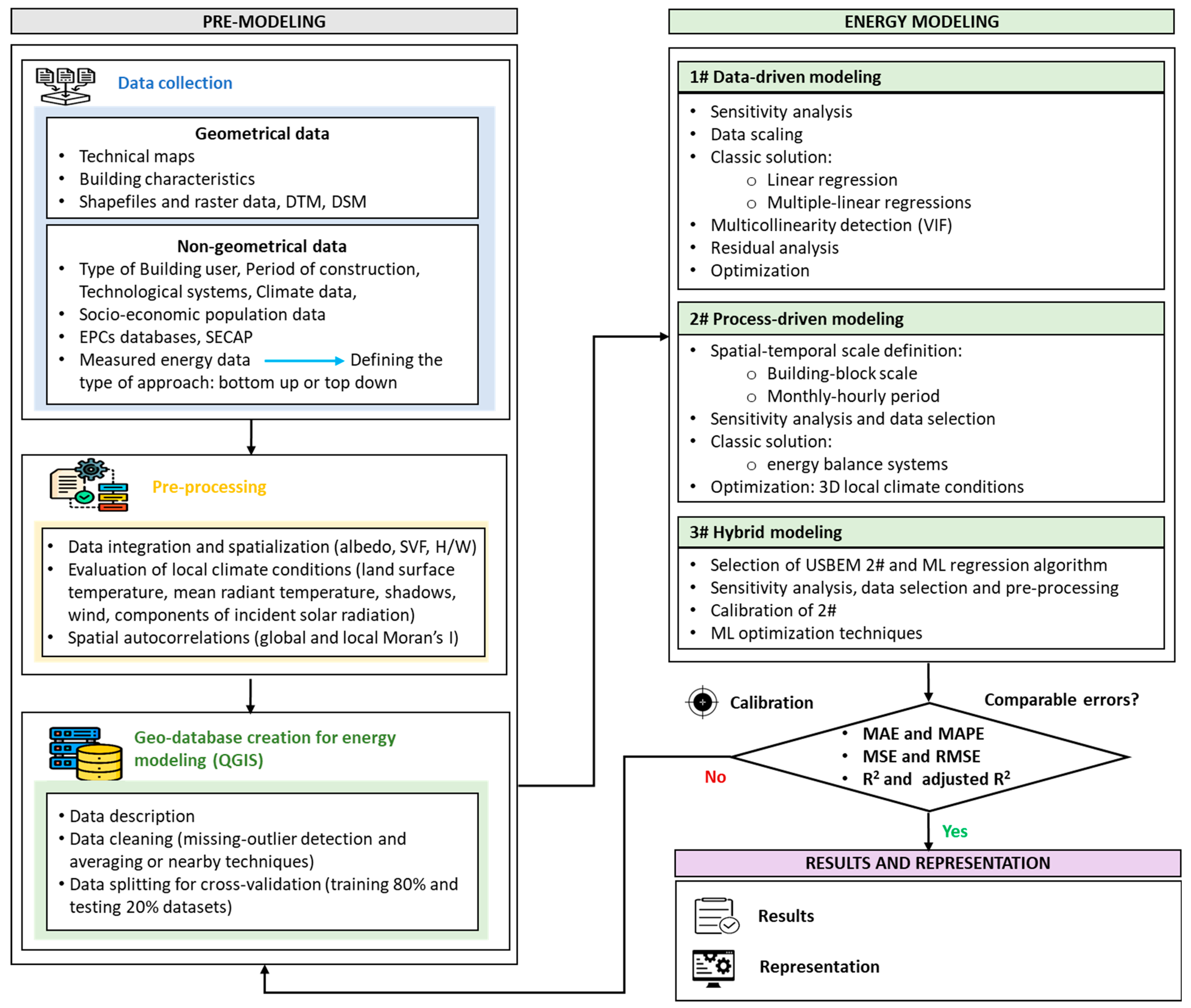 Energies 16 03944 g001