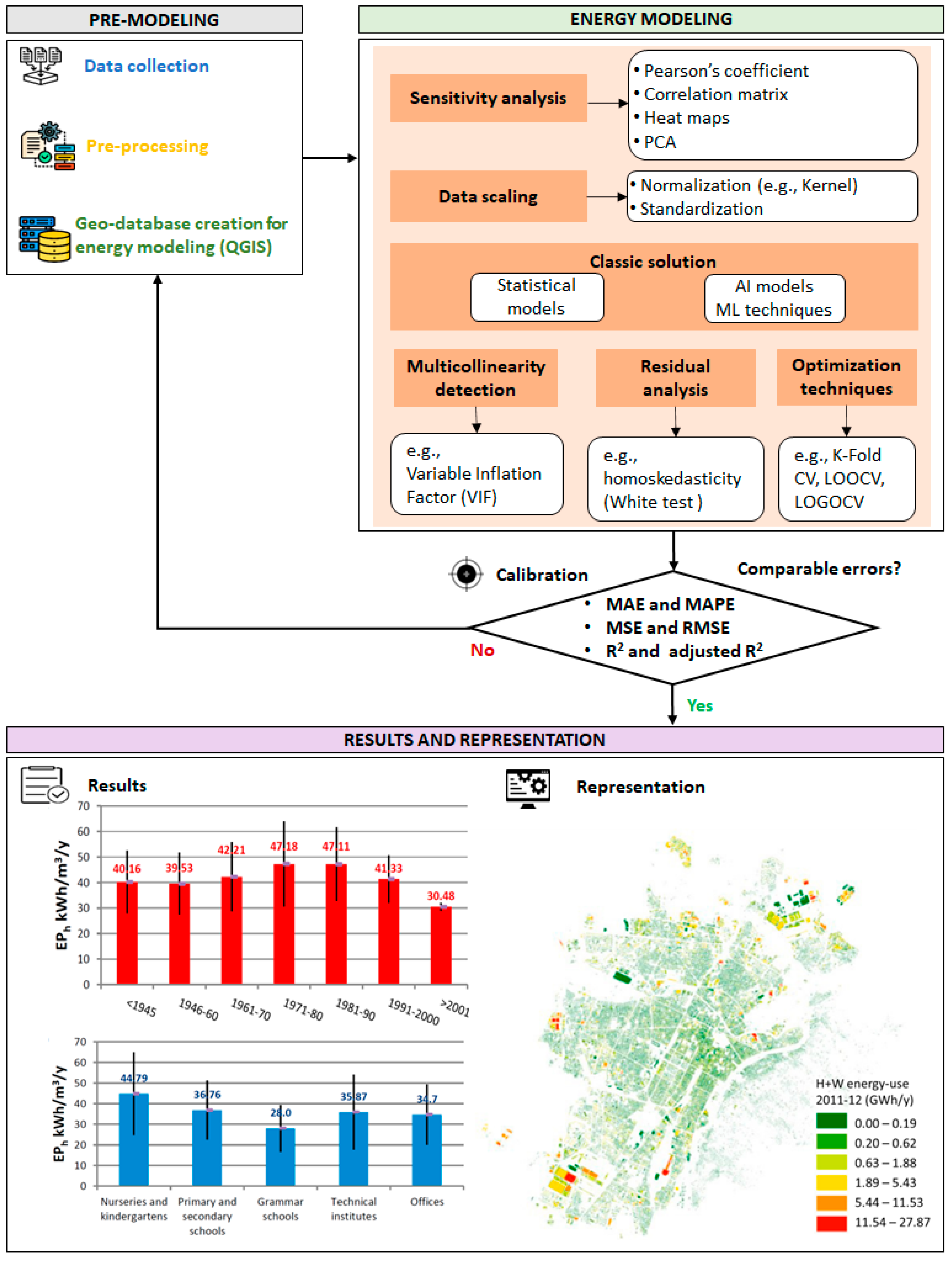 Energies 16 03944 g002