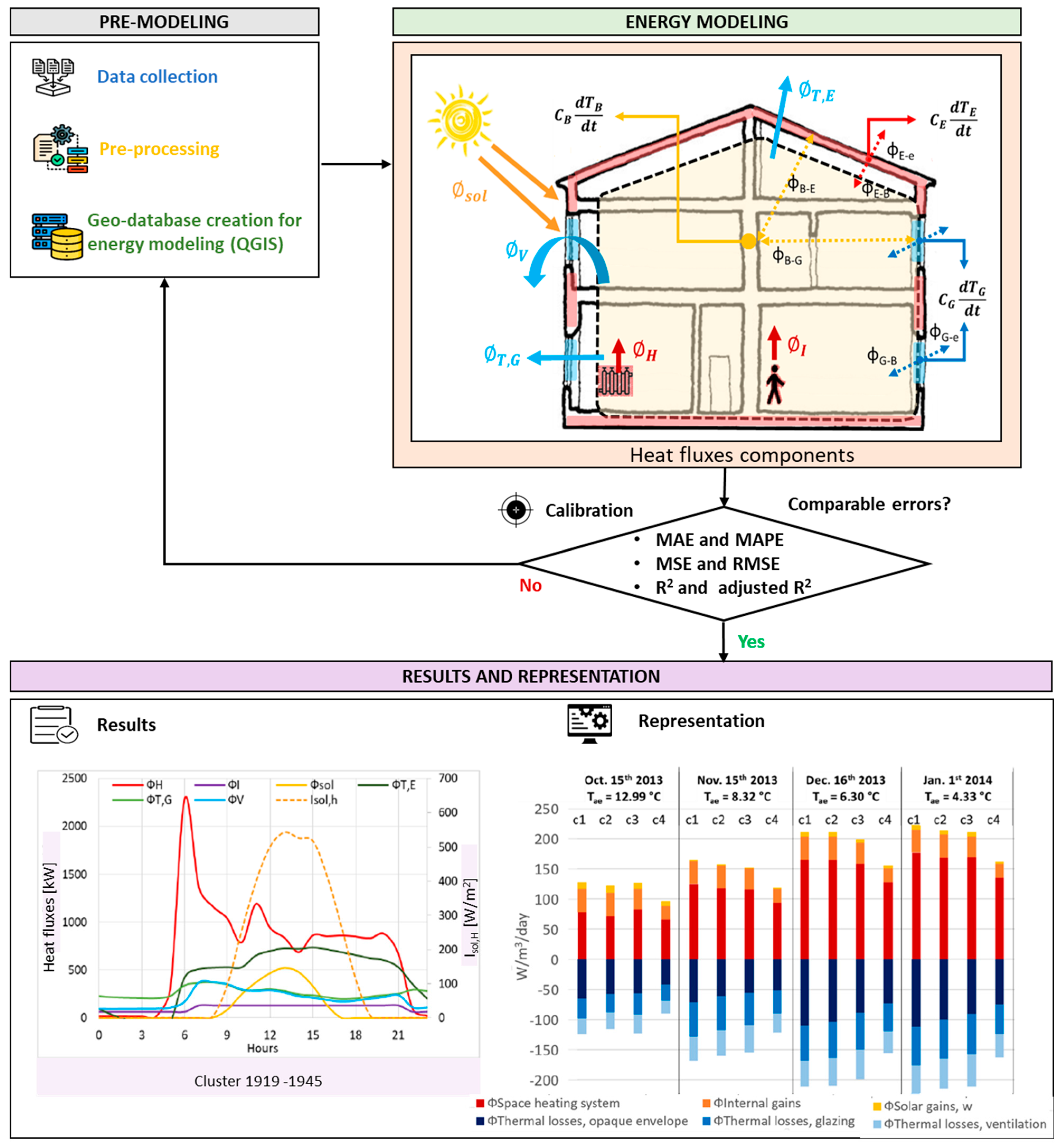 Energies 16 03944 g003
