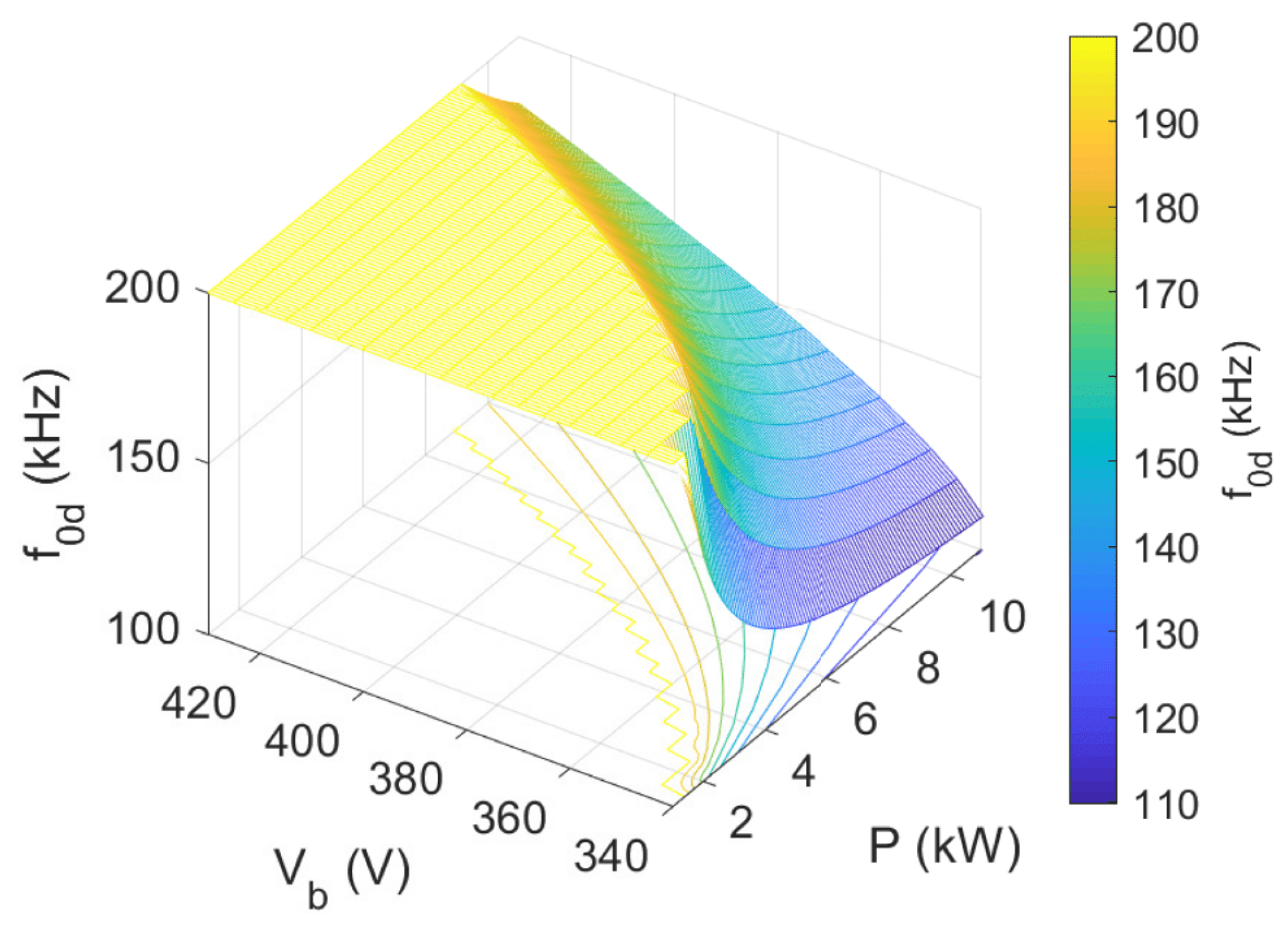 Energies 16 03946 g006