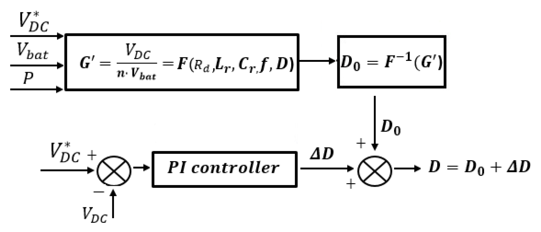 Energies 16 03946 g008