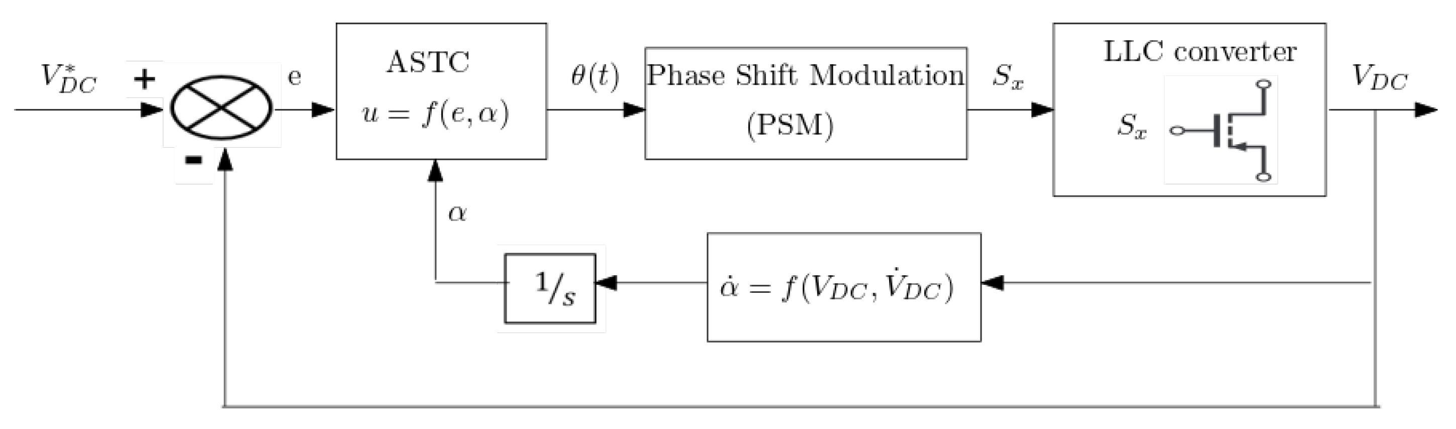 Energies 16 03946 g013