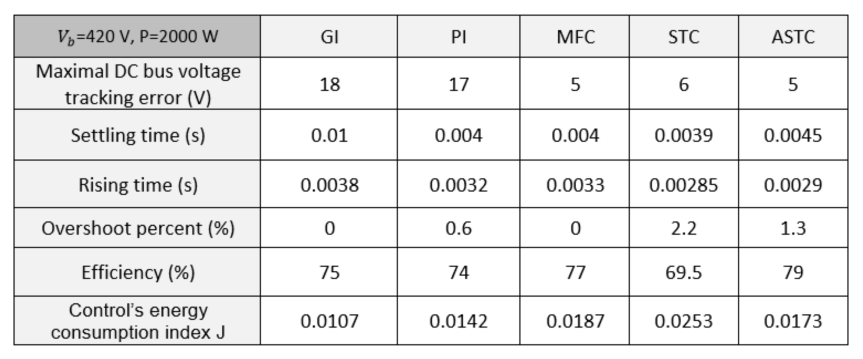 Energies 16 03946 g016