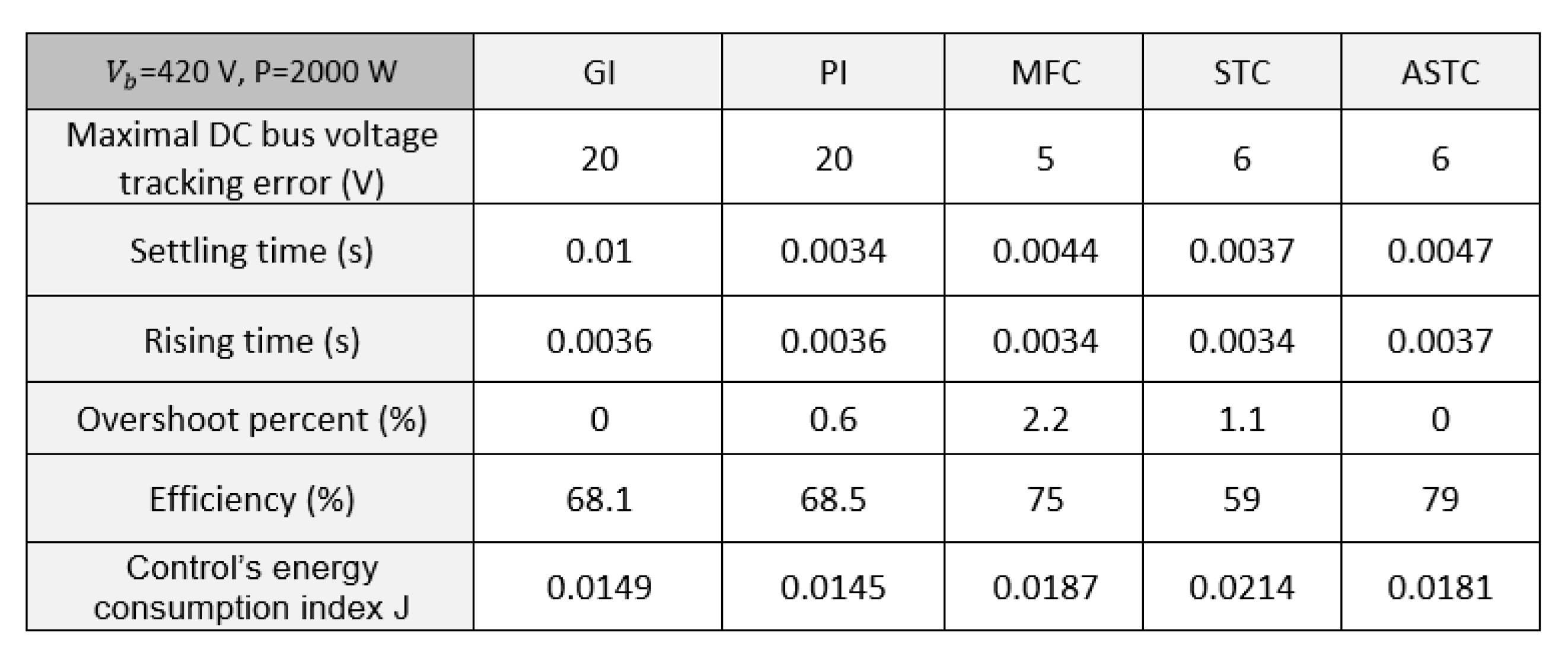 Energies 16 03946 g019