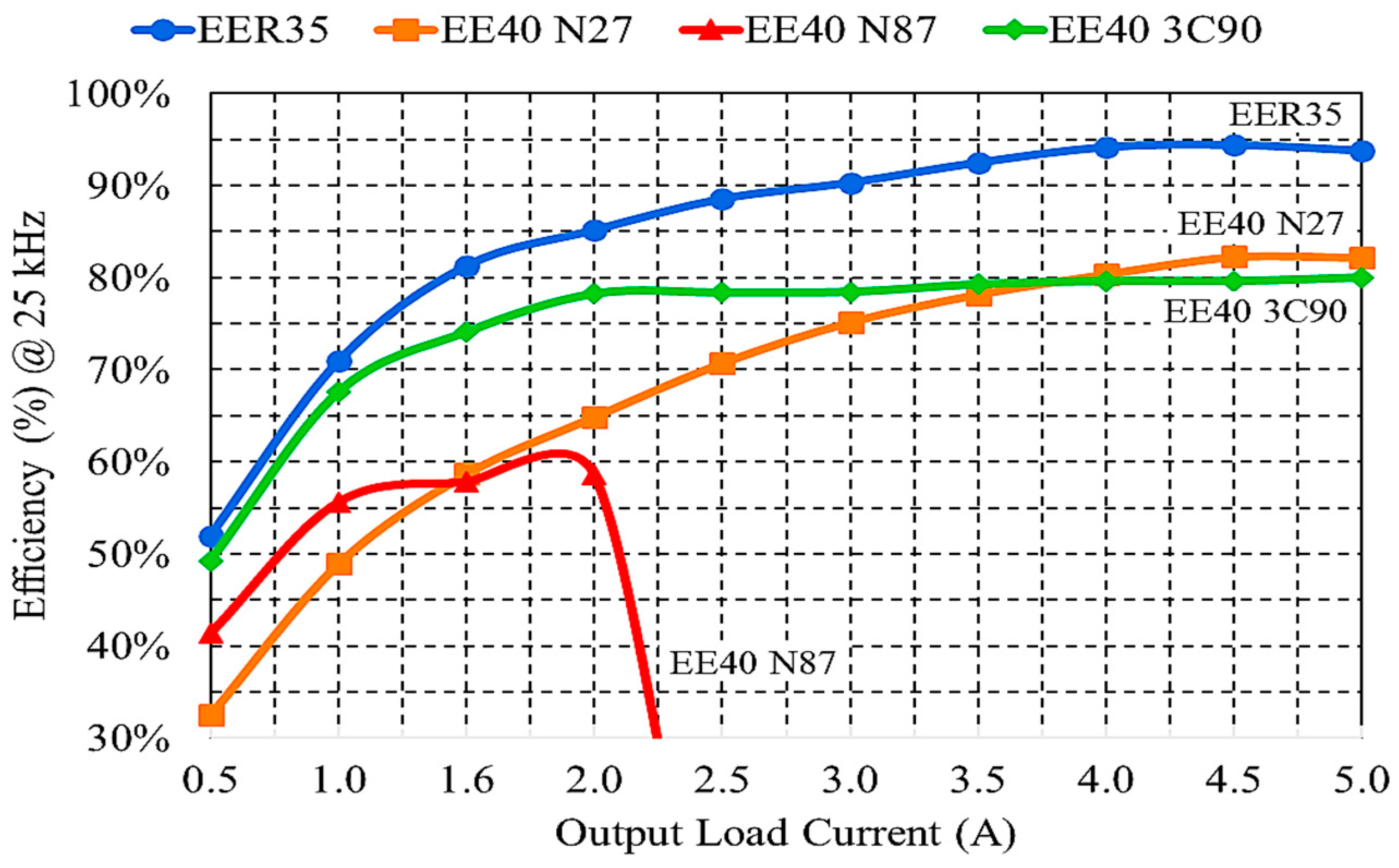 Energies 16 03950 g005