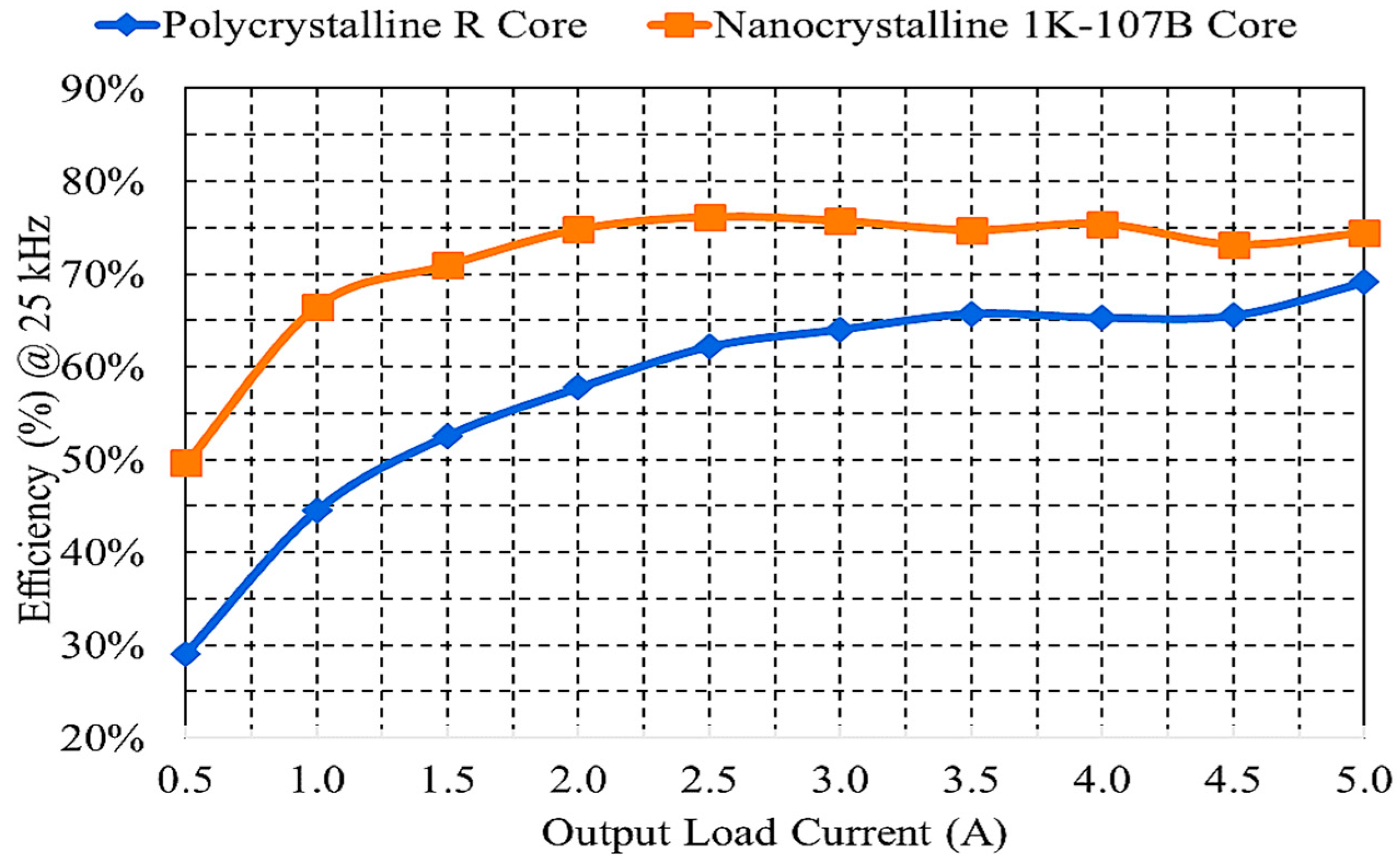 Energies 16 03950 g013
