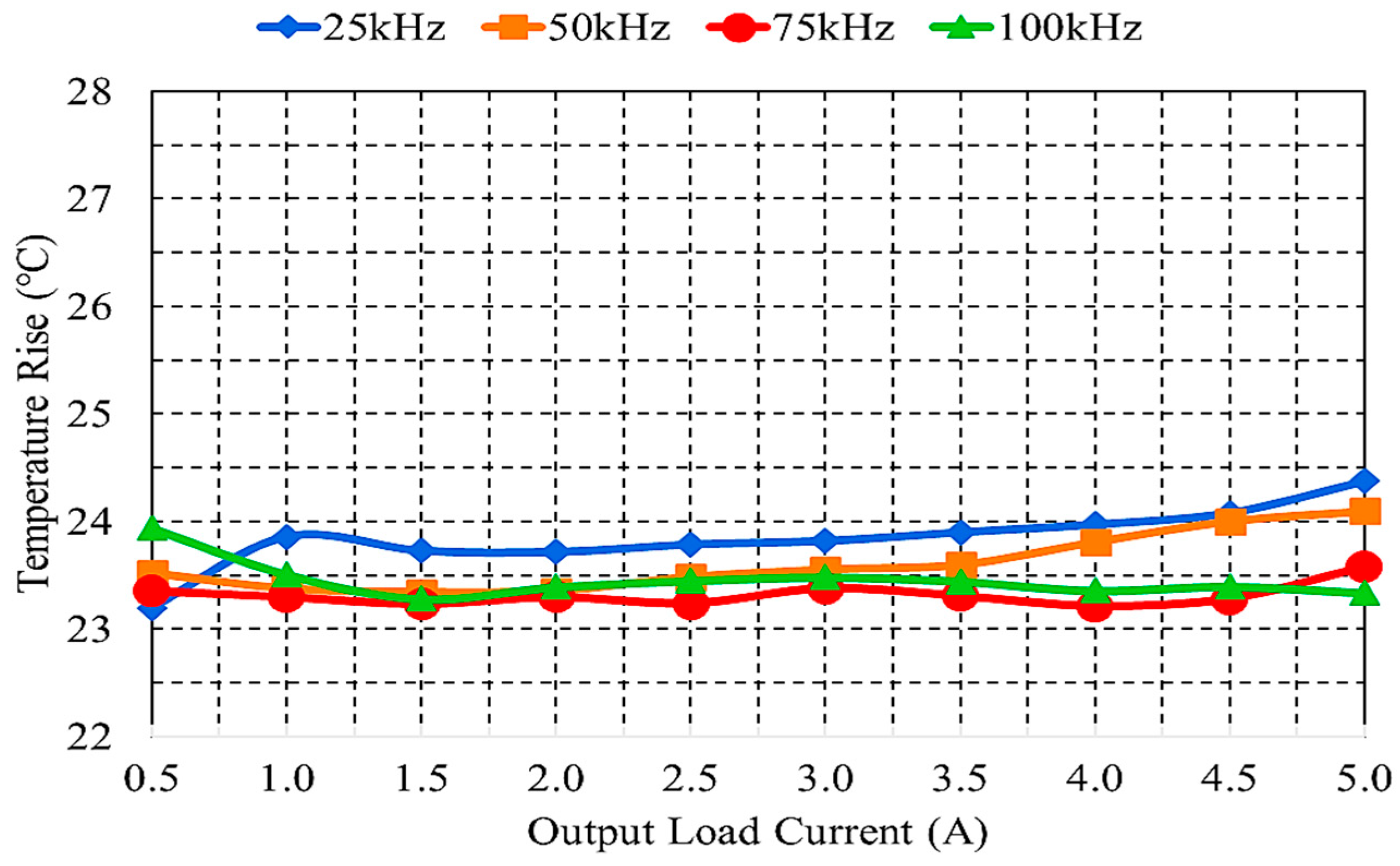 Energies 16 03950 g022