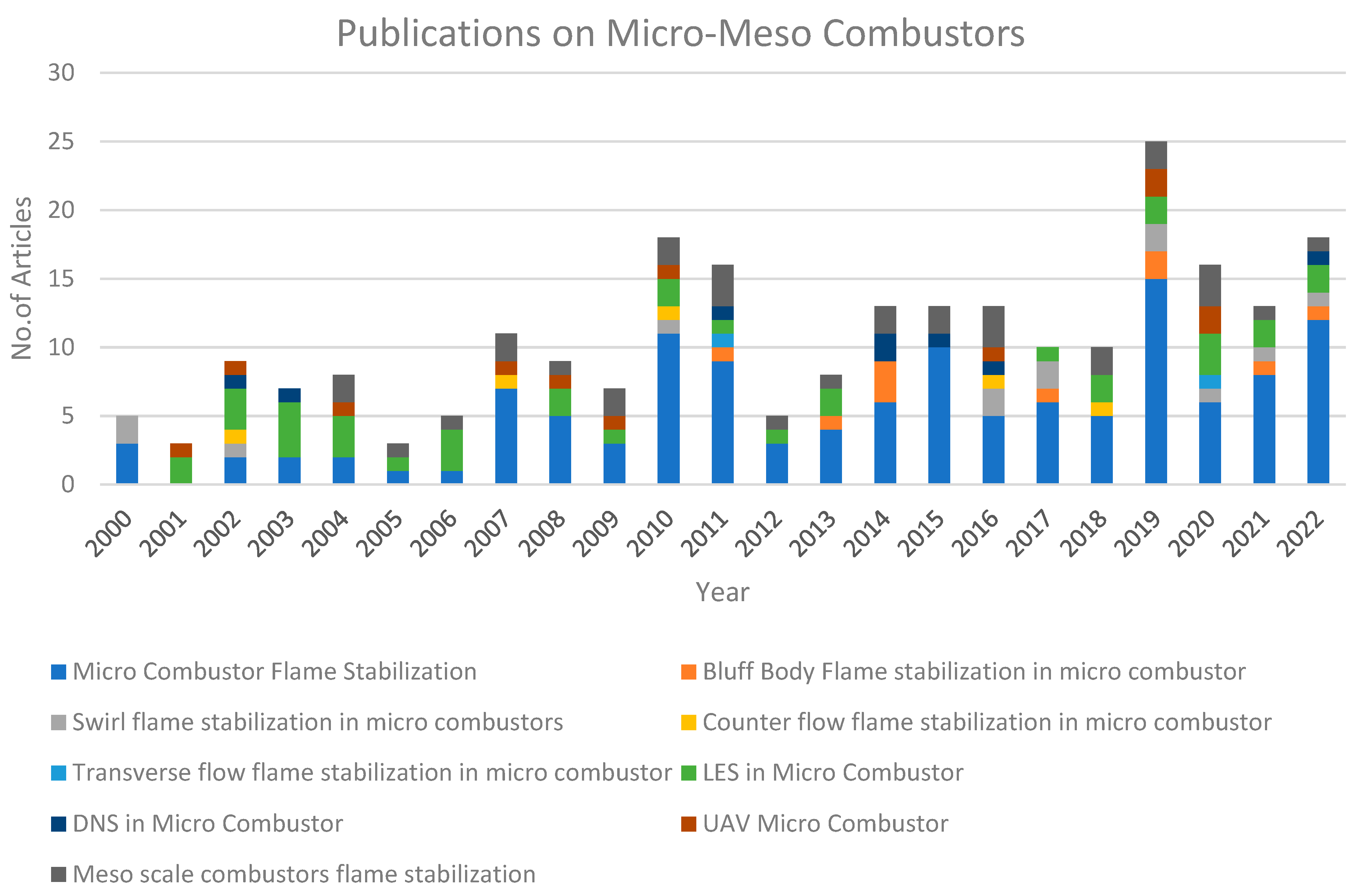 Energies 16 03968 g001