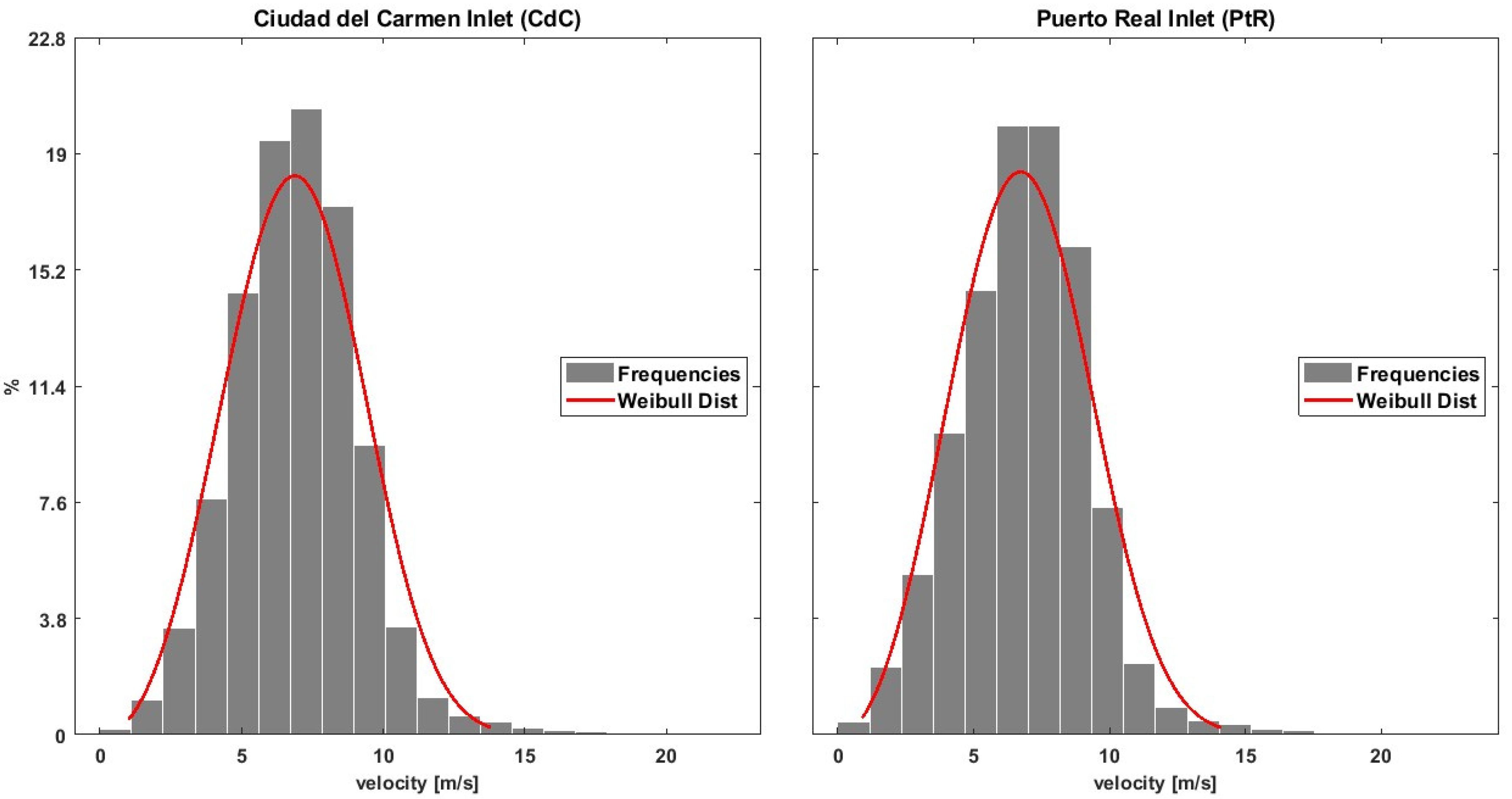 Energies 16 03972 g003