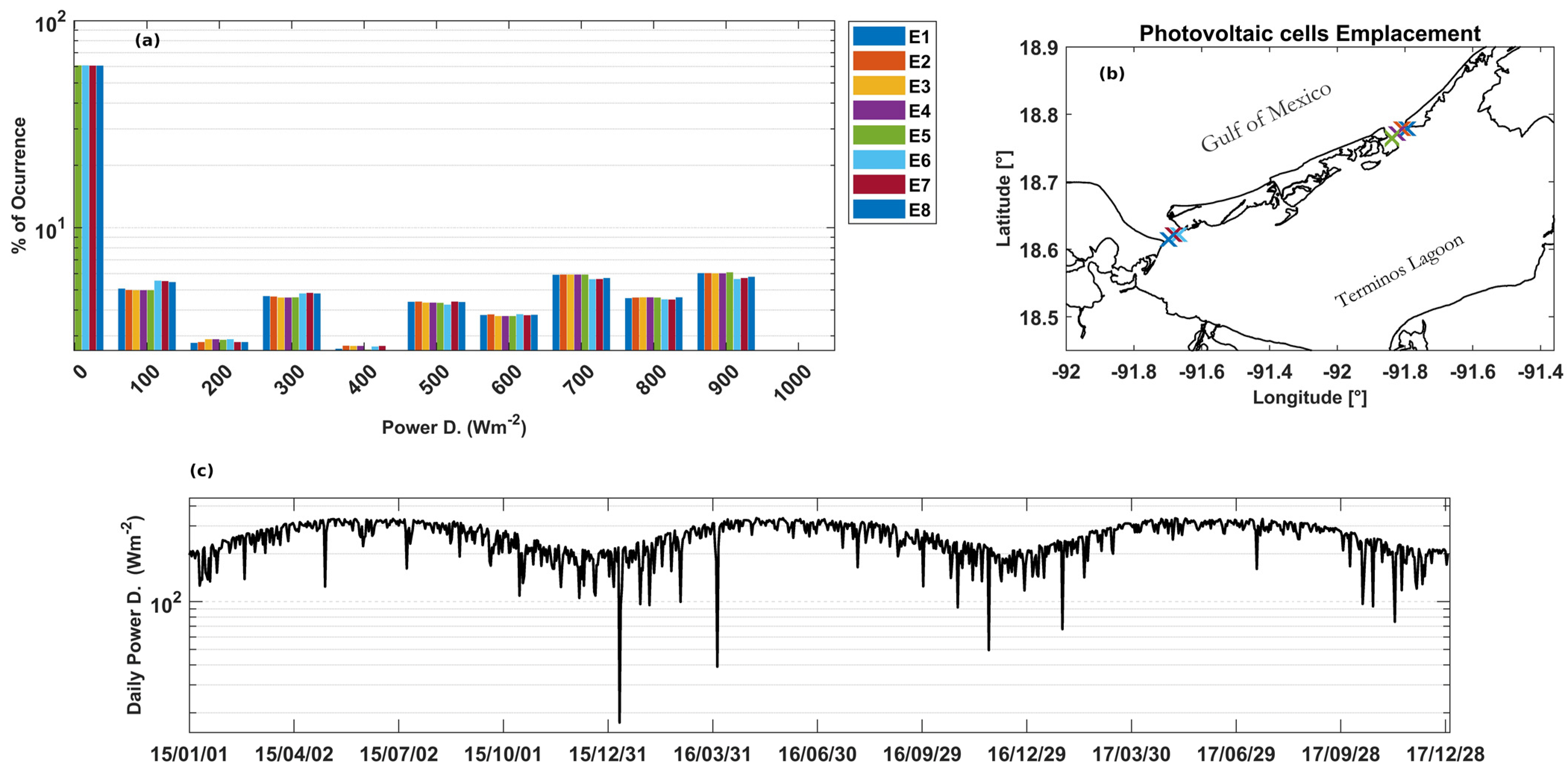 Energies 16 03972 g006