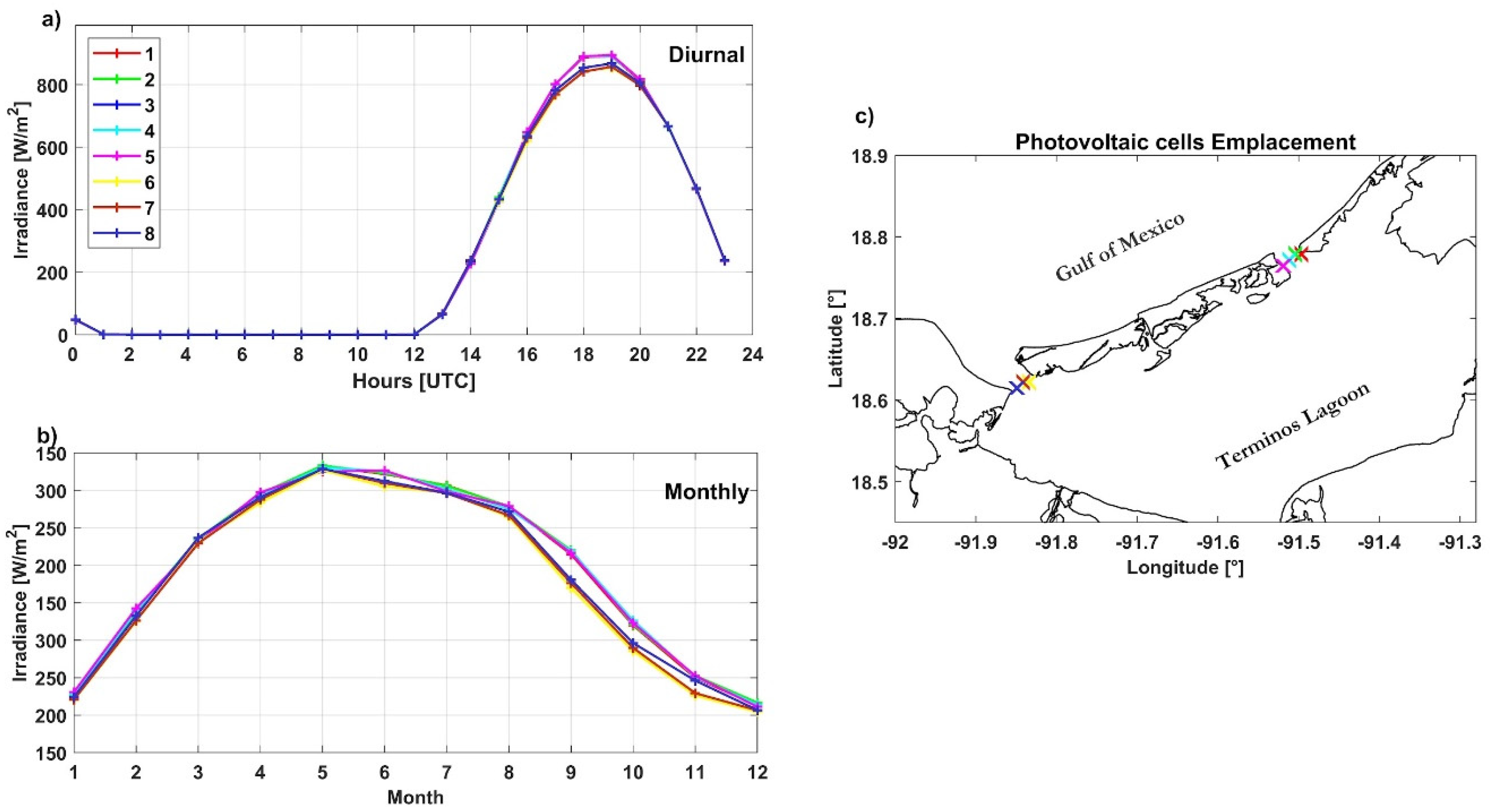 Energies 16 03972 g007