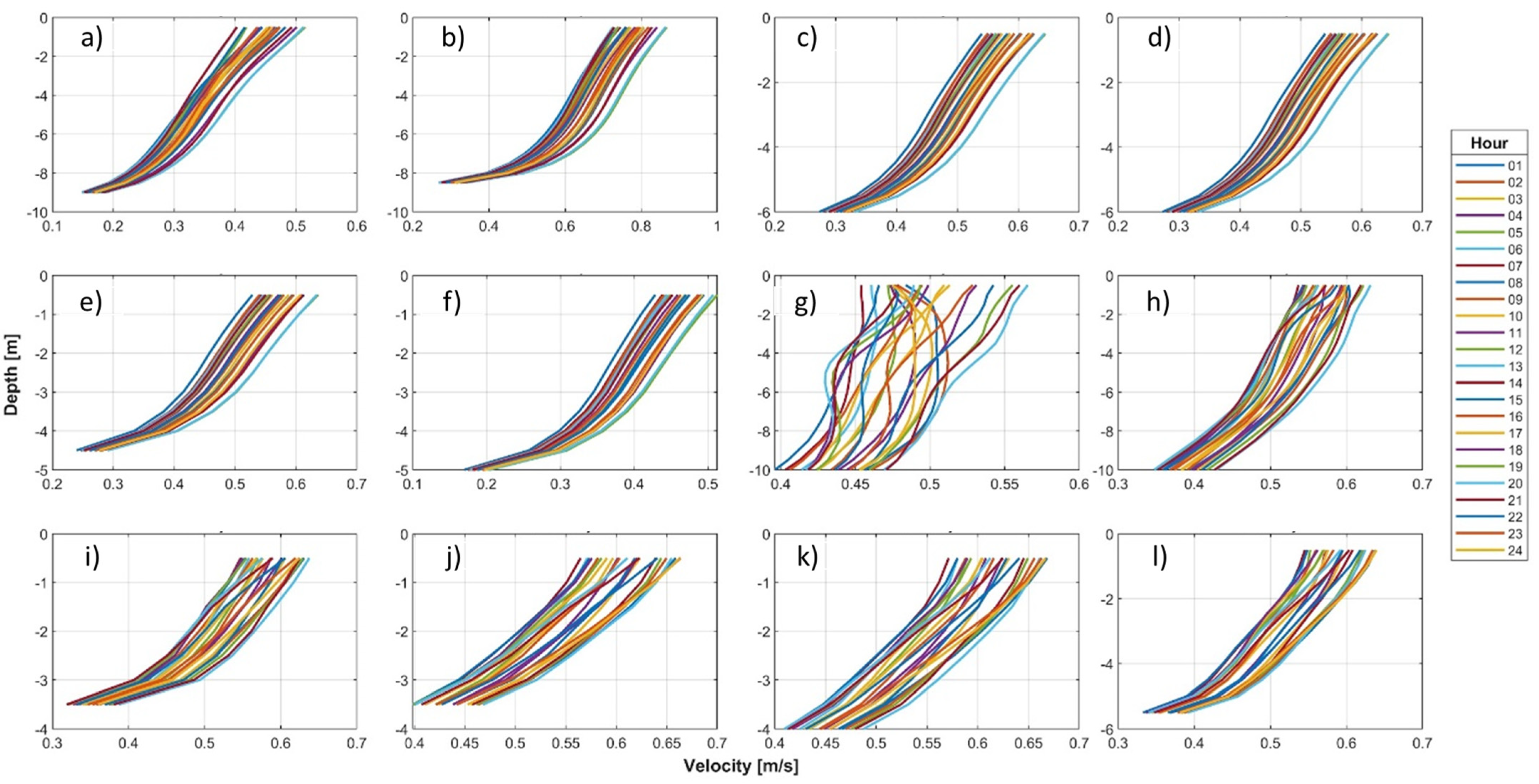 Energies 16 03972 g008