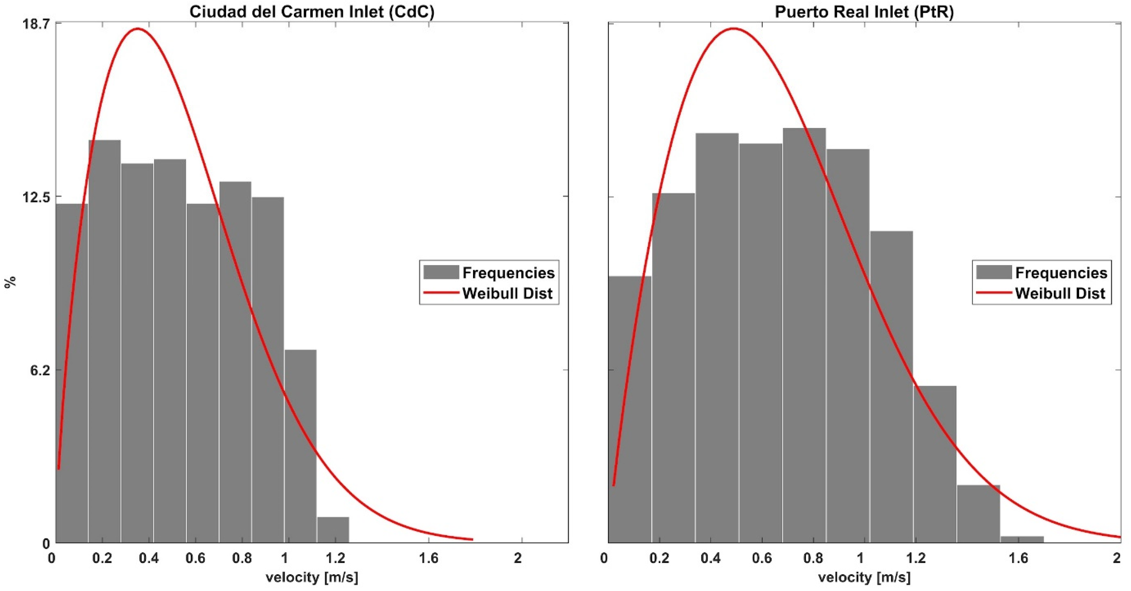 Energies 16 03972 g009