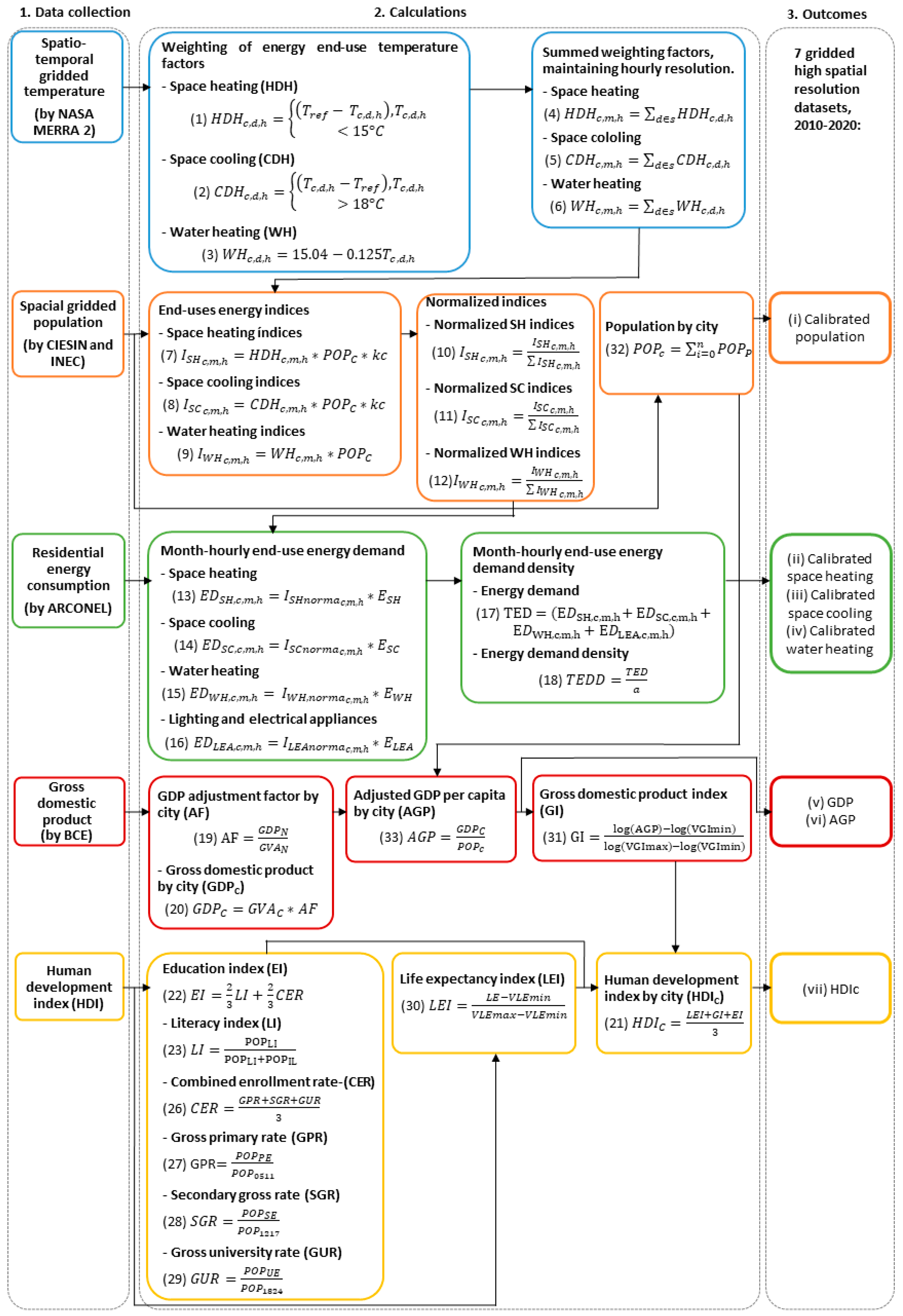 Energies 16 03973 g001 Energies 16 03973 g001