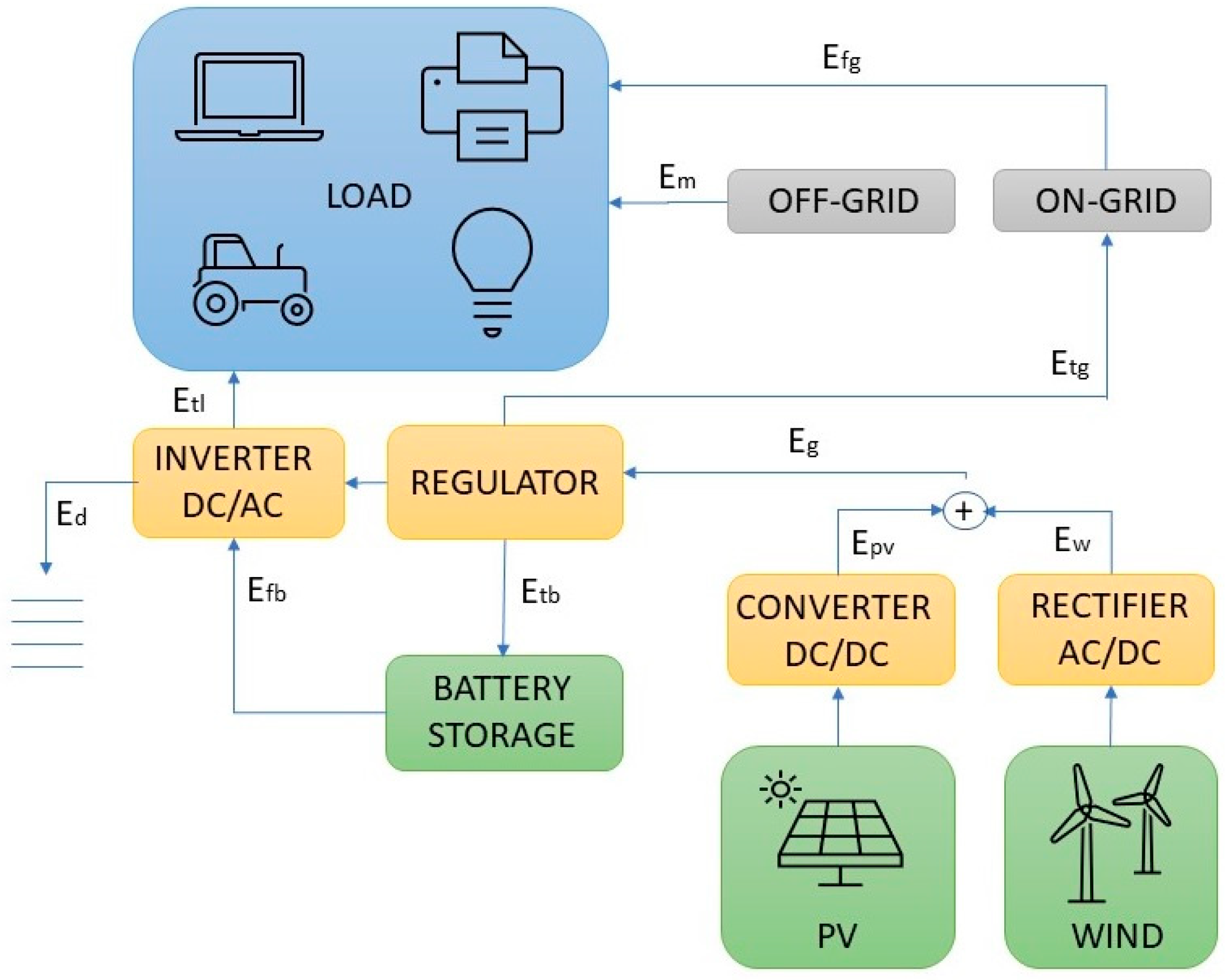Energies 16 03974 g002 Energies 16 03974 g002